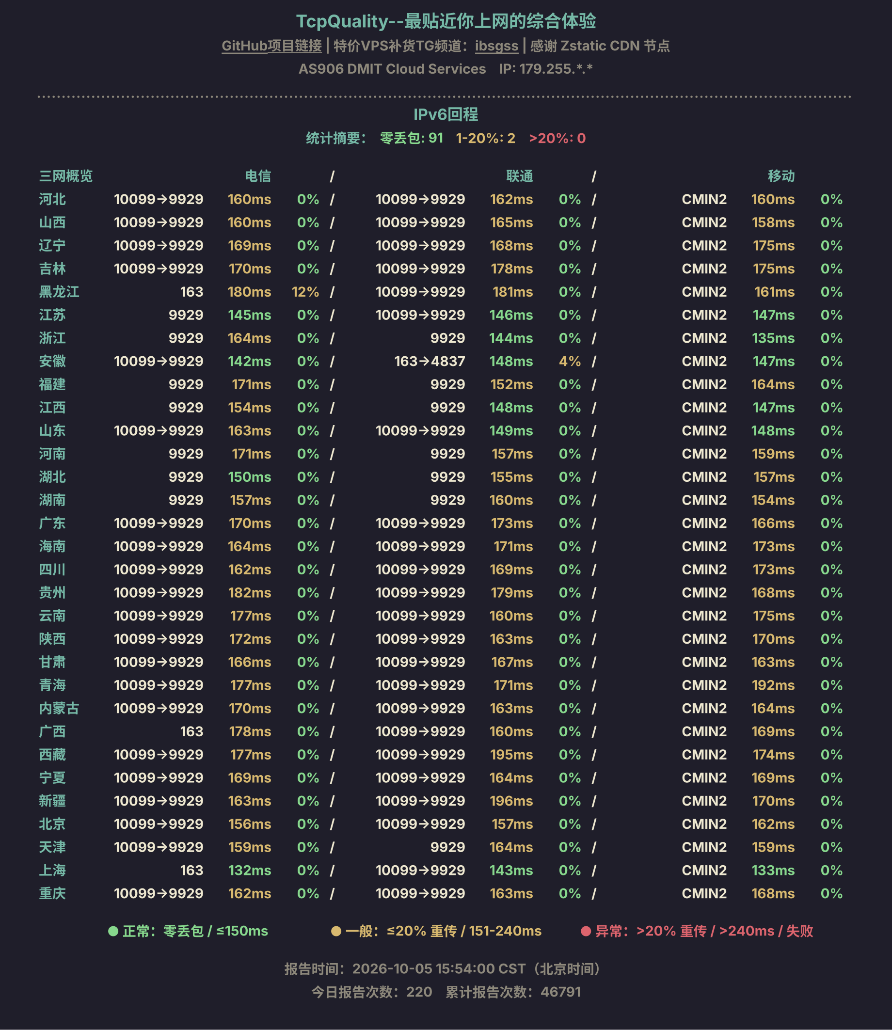 IPv6回程