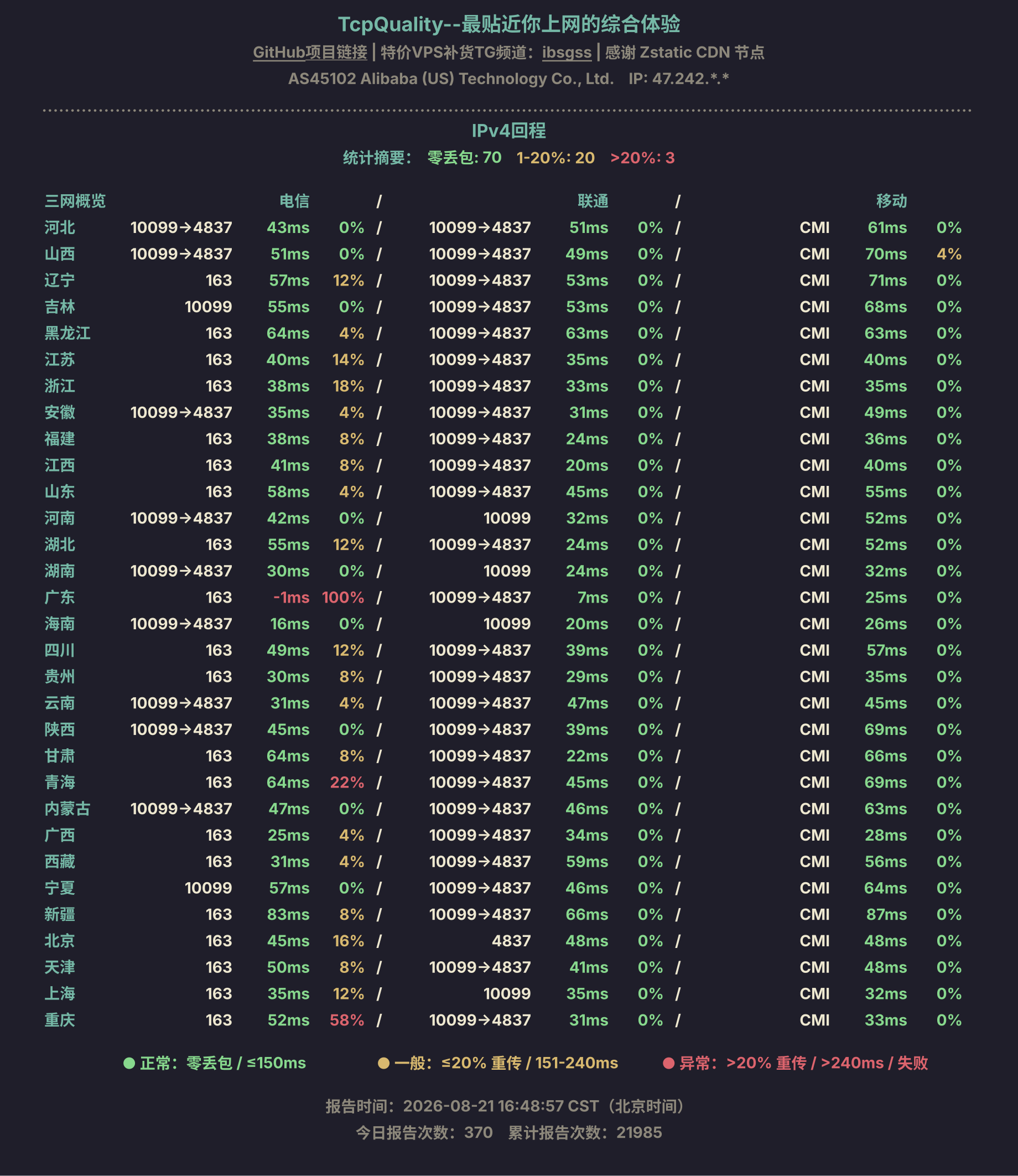 IPv4回程