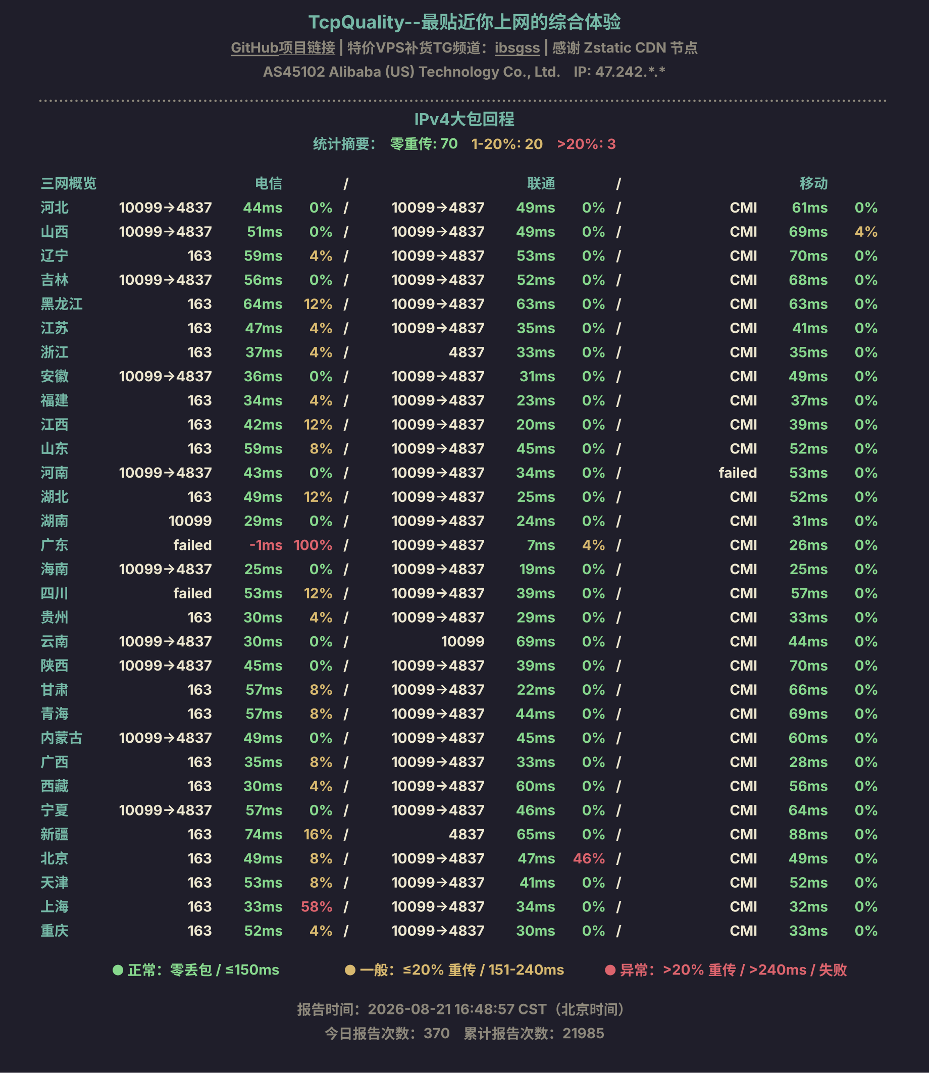 IPv4大包回程