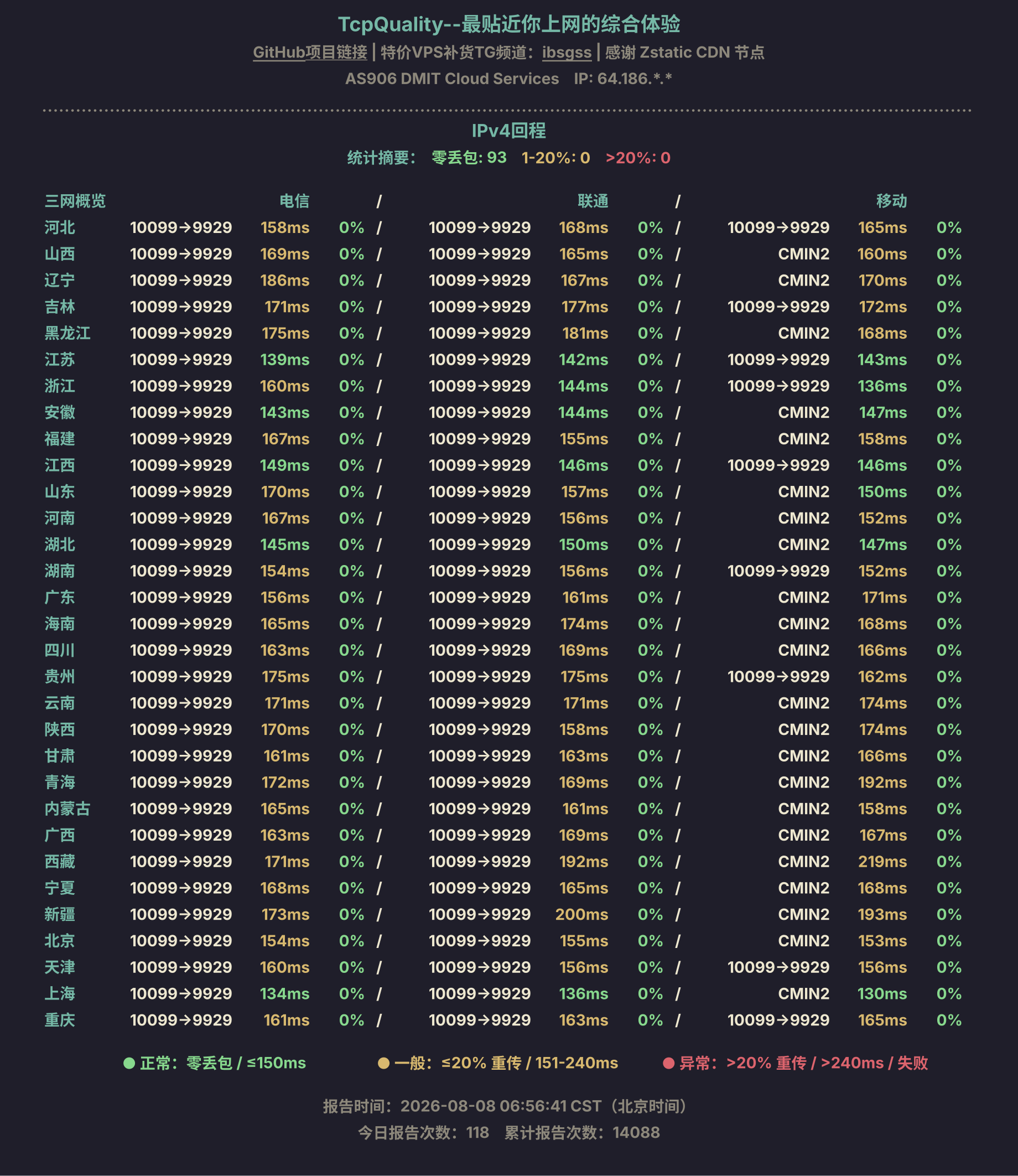 IPv4回程