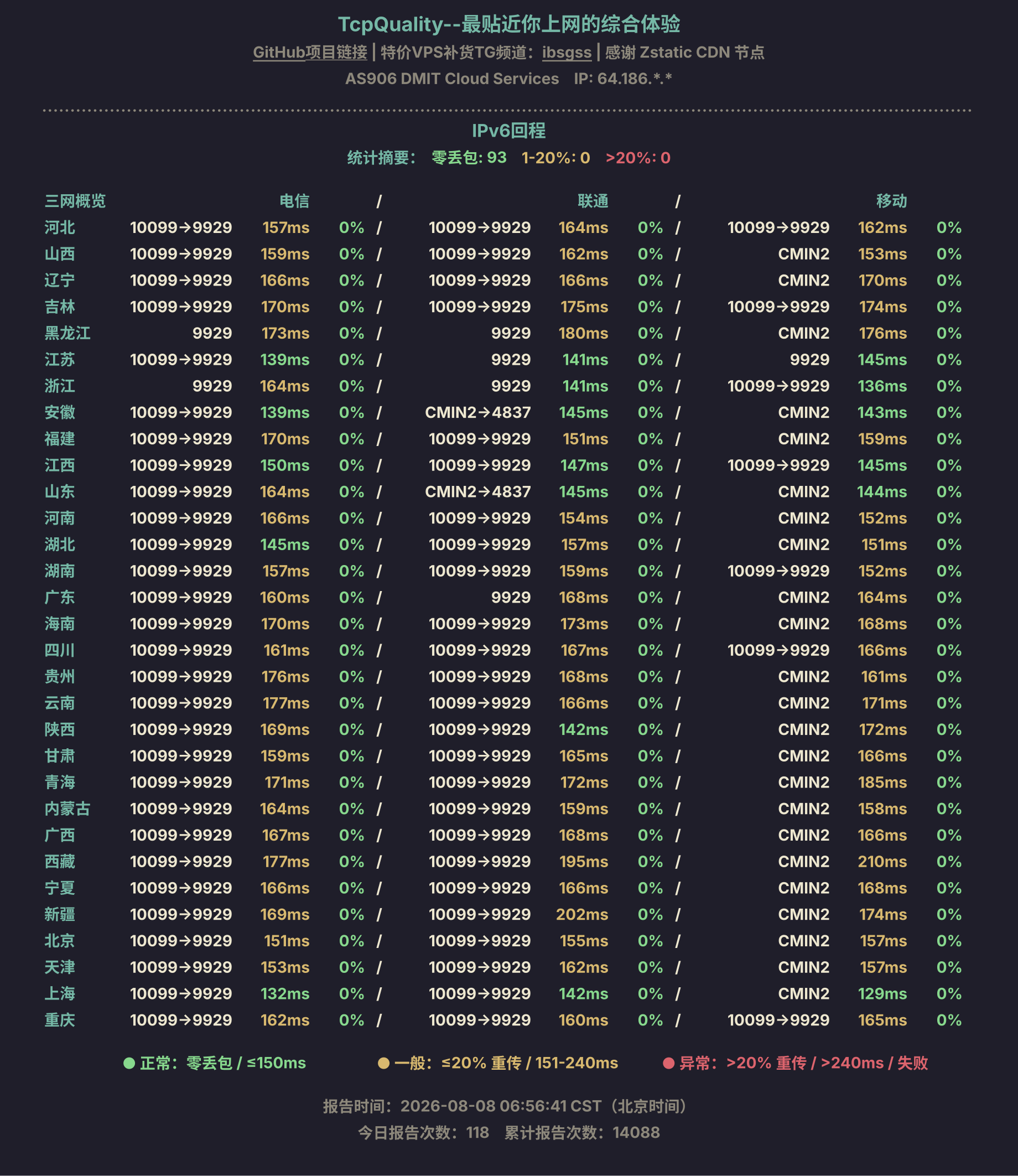 IPv6回程