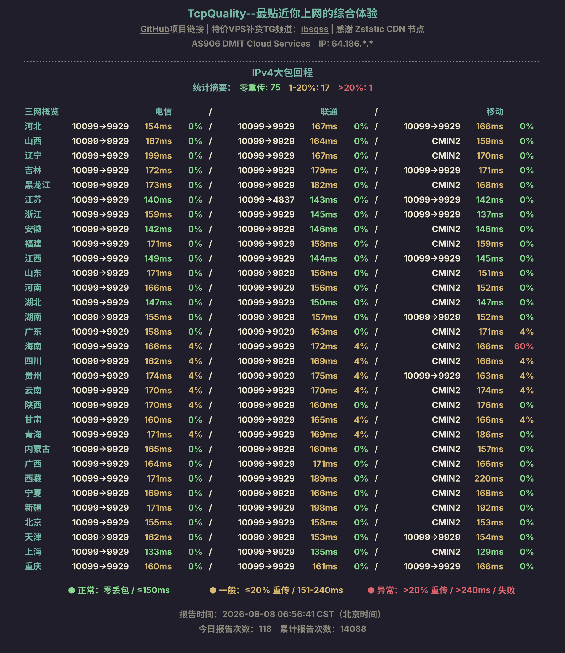 IPv4大包回程