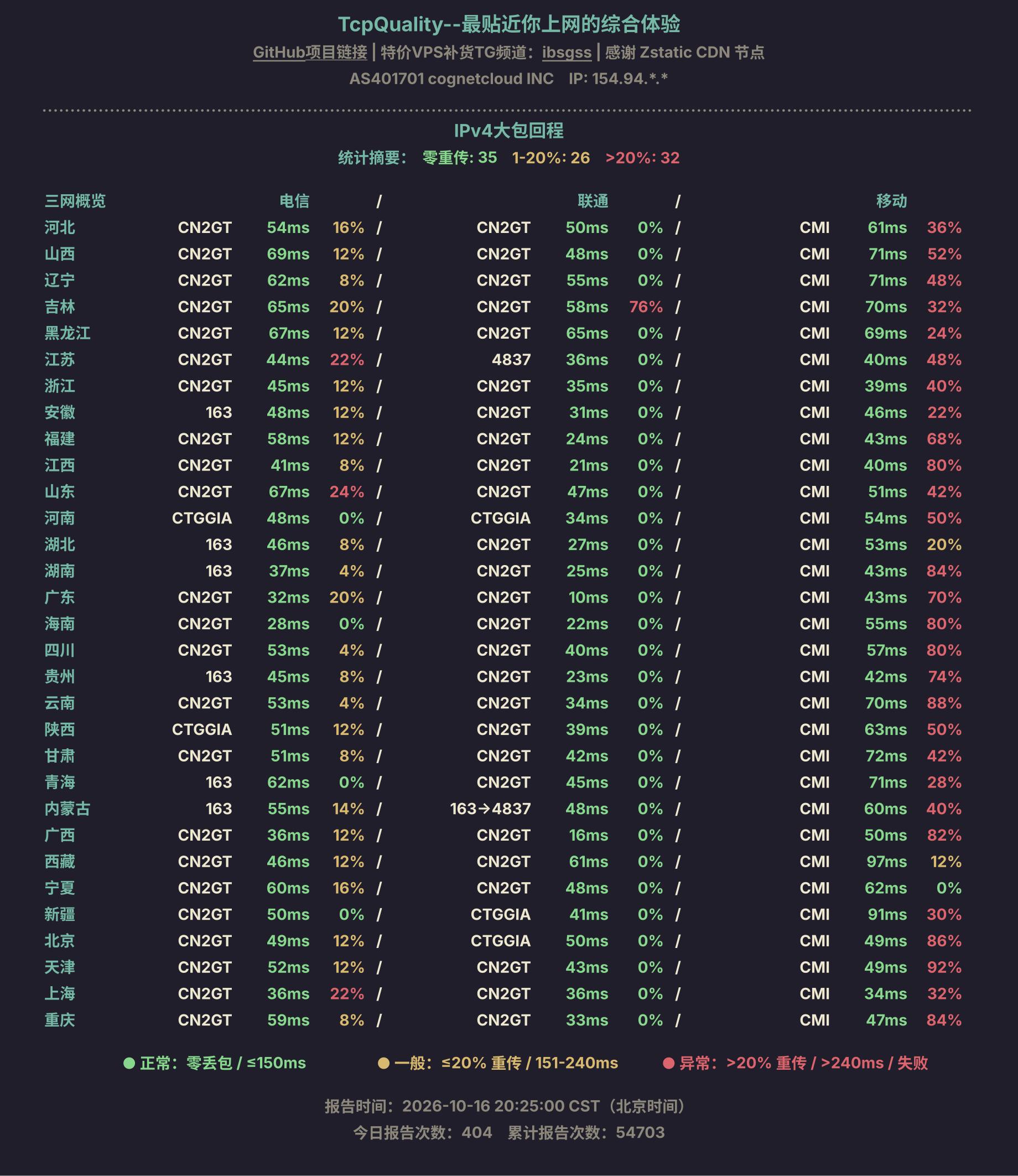 IPv4大包回程