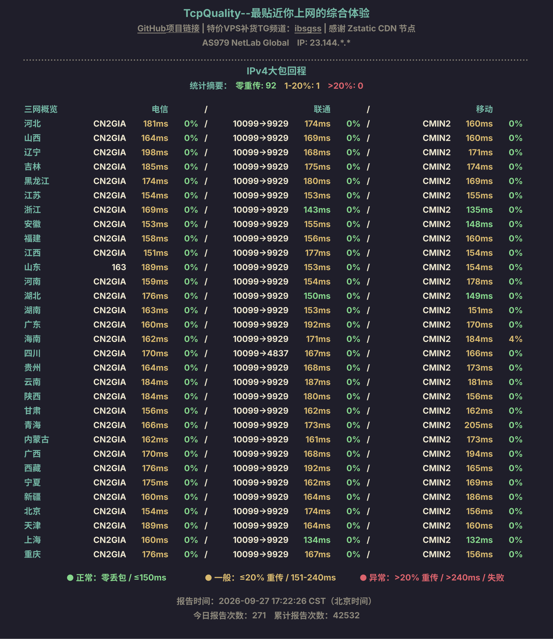 IPv4大包回程