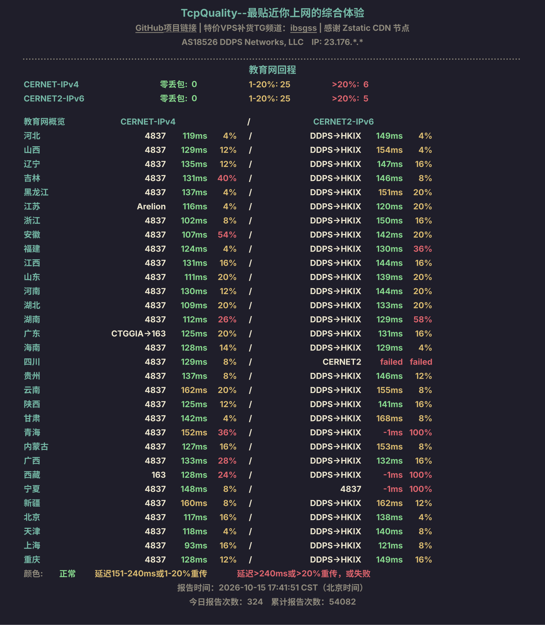 教育网回程