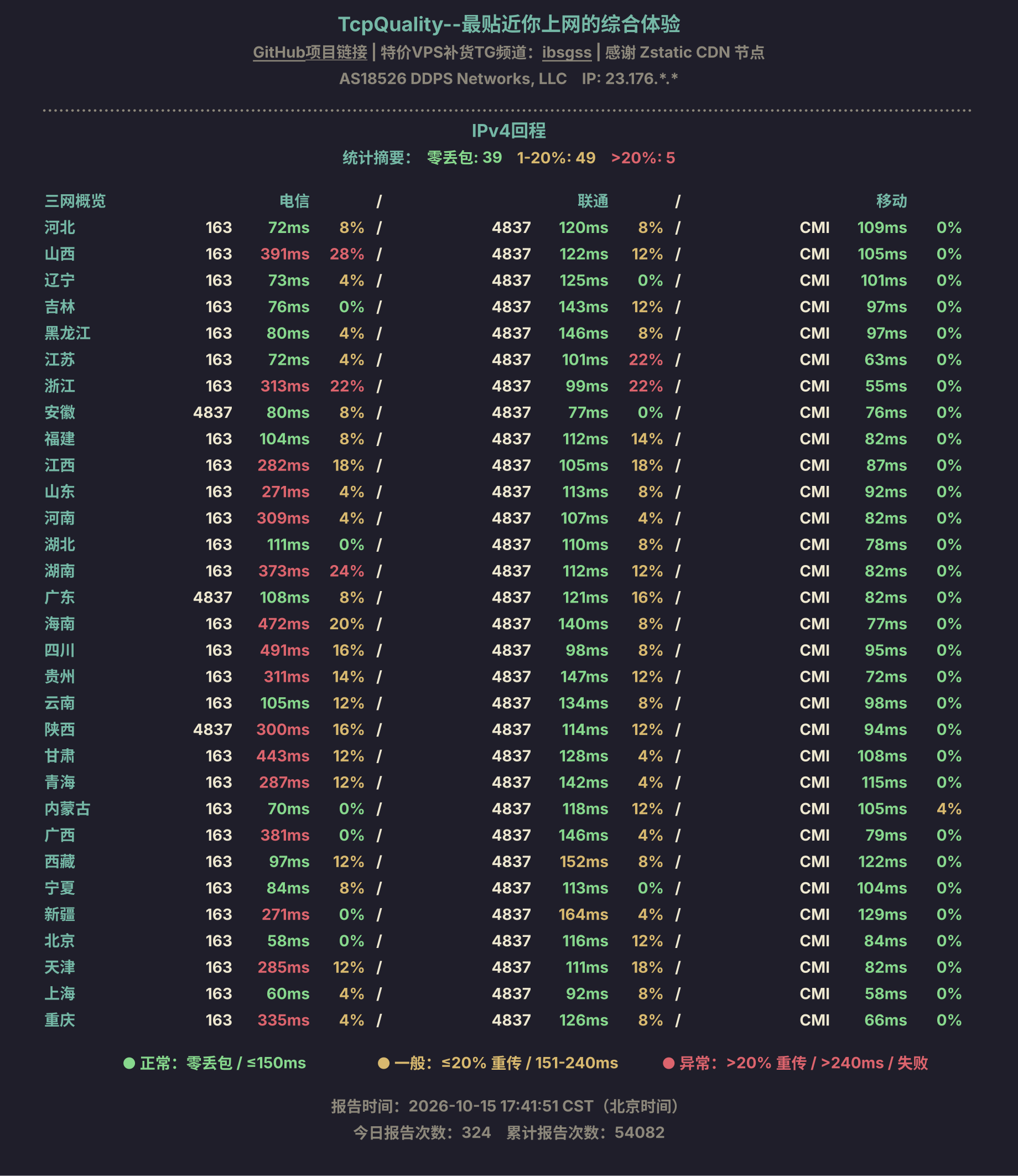 IPv4回程