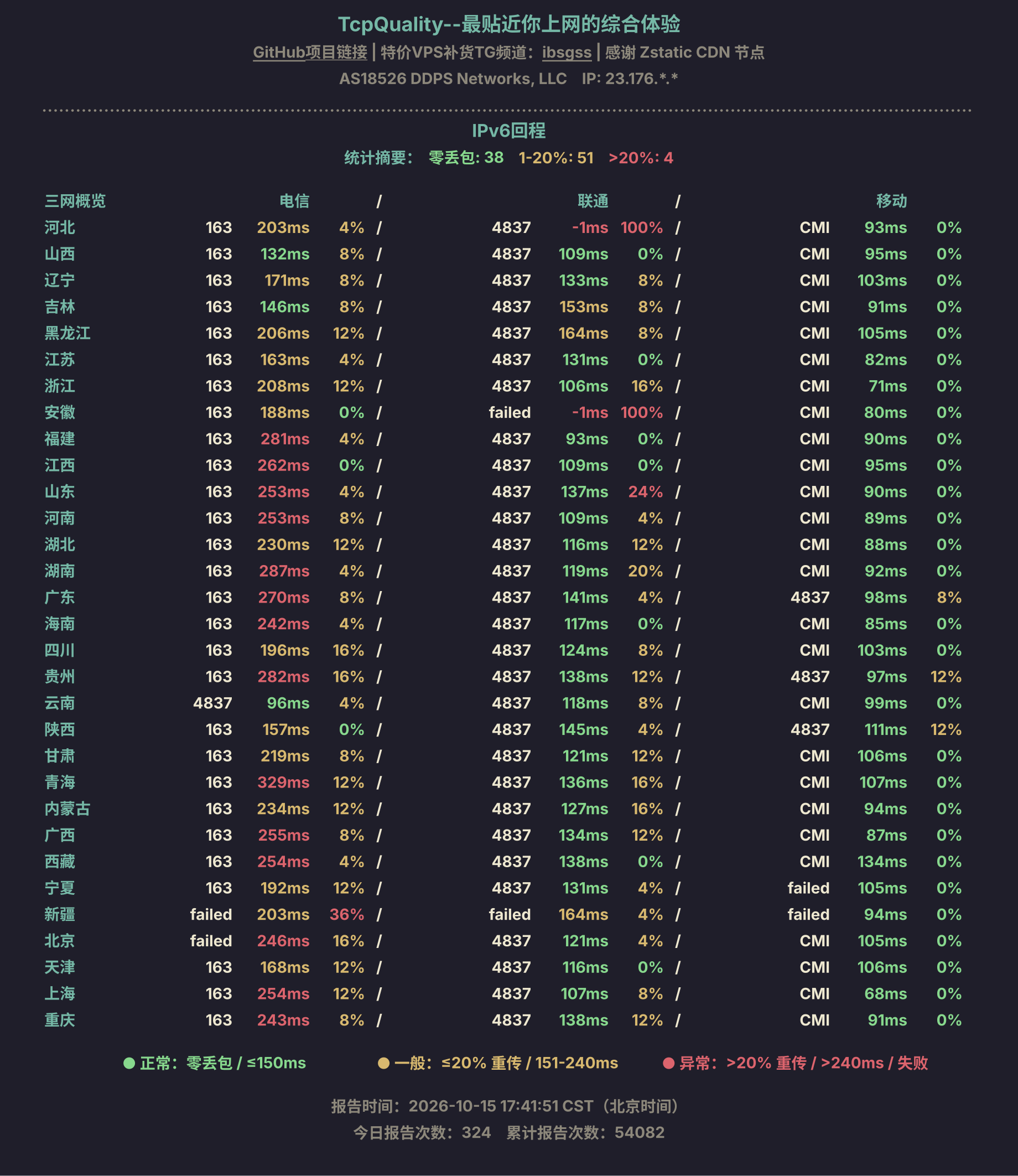 IPv6回程