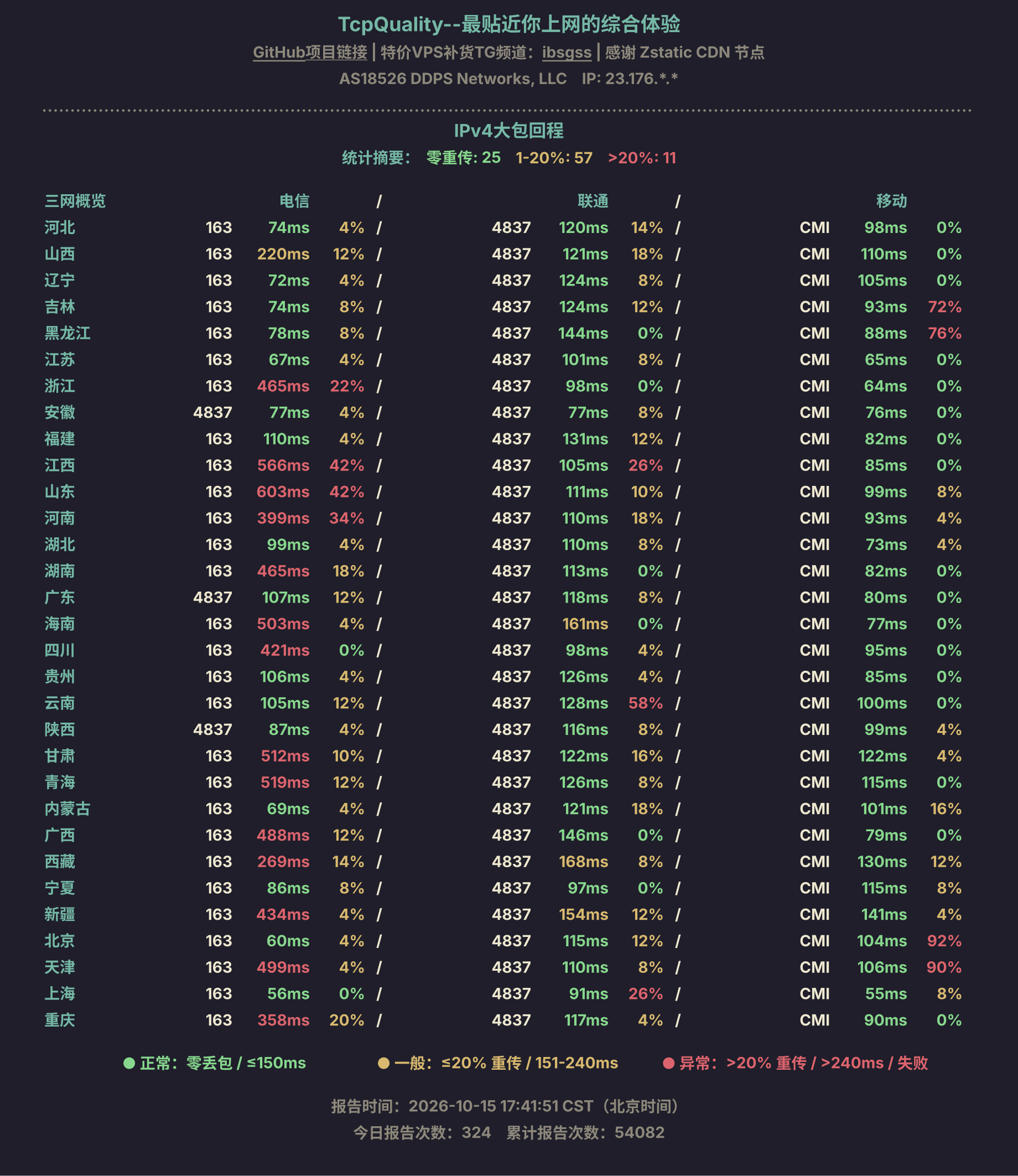 IPv4大包回程