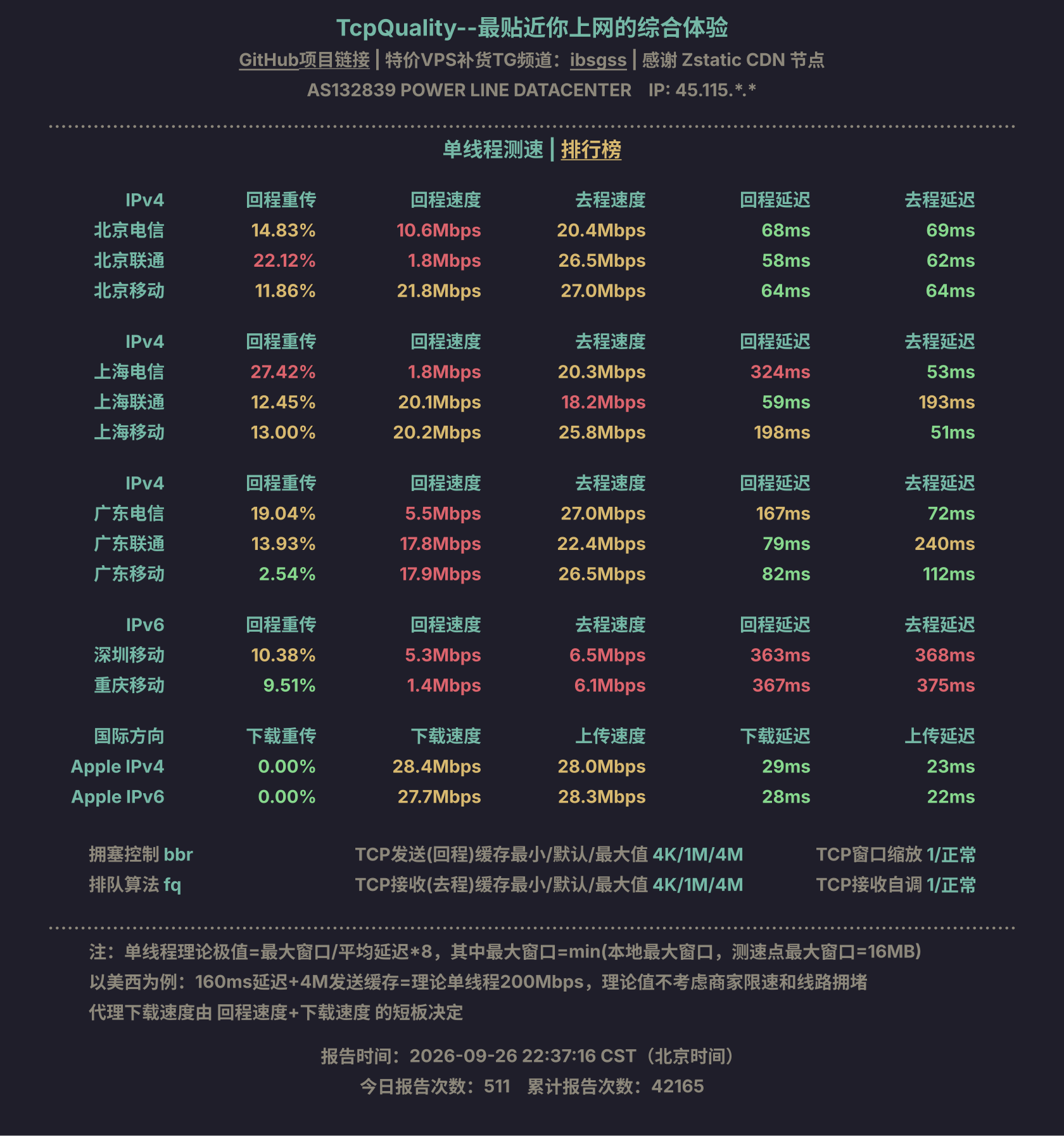 单线程测速
