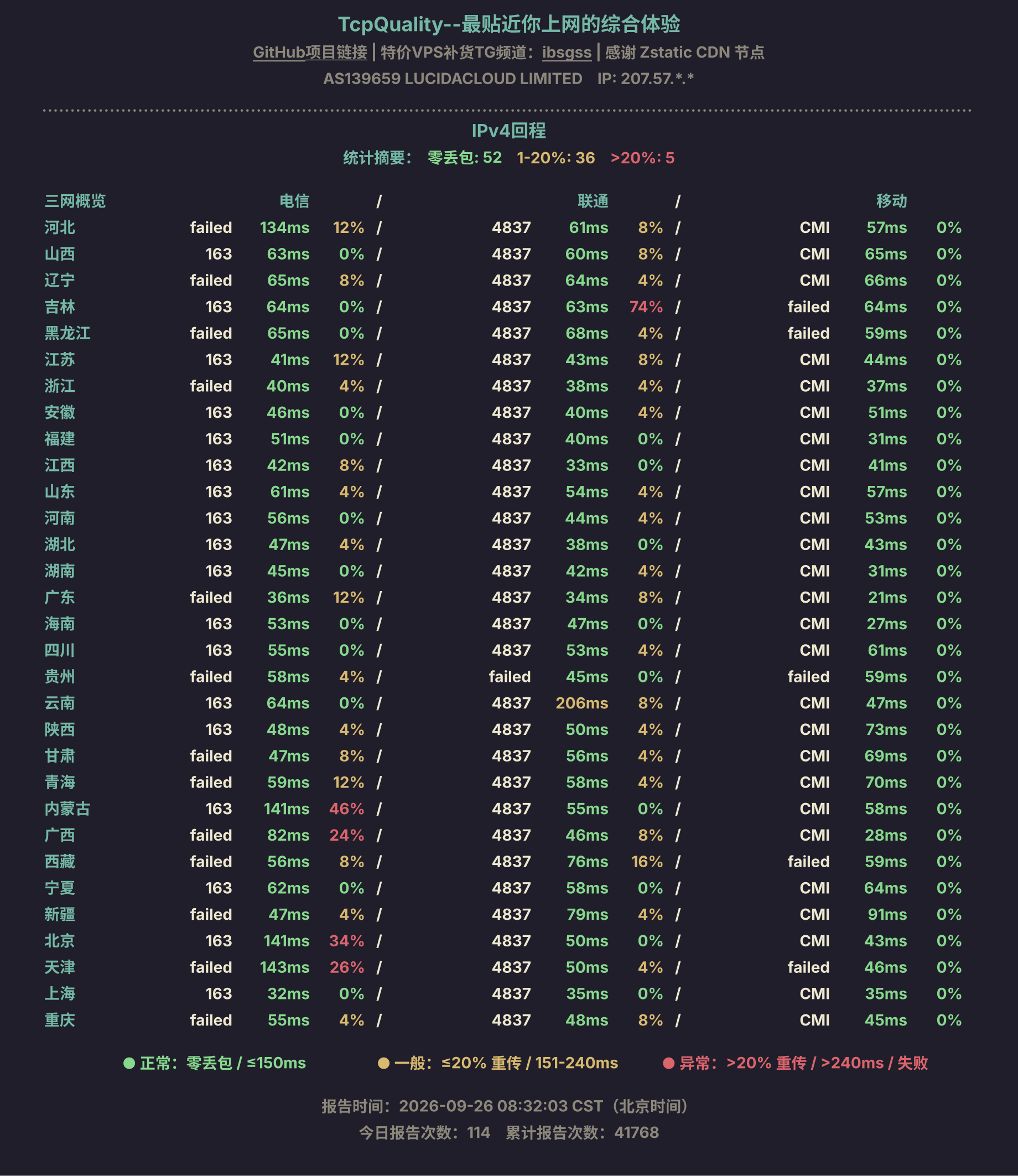 IPv4回程
