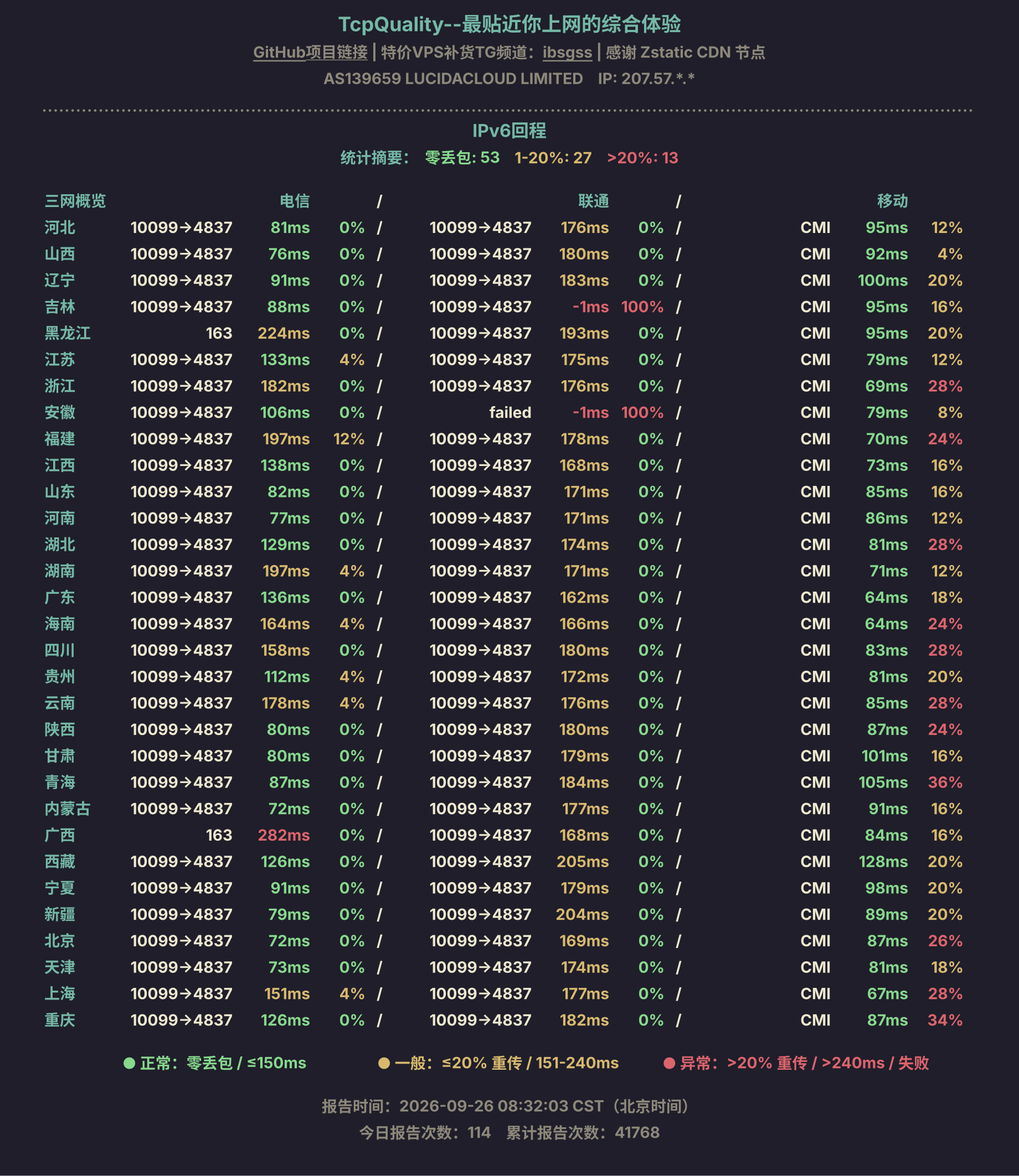 IPv6回程