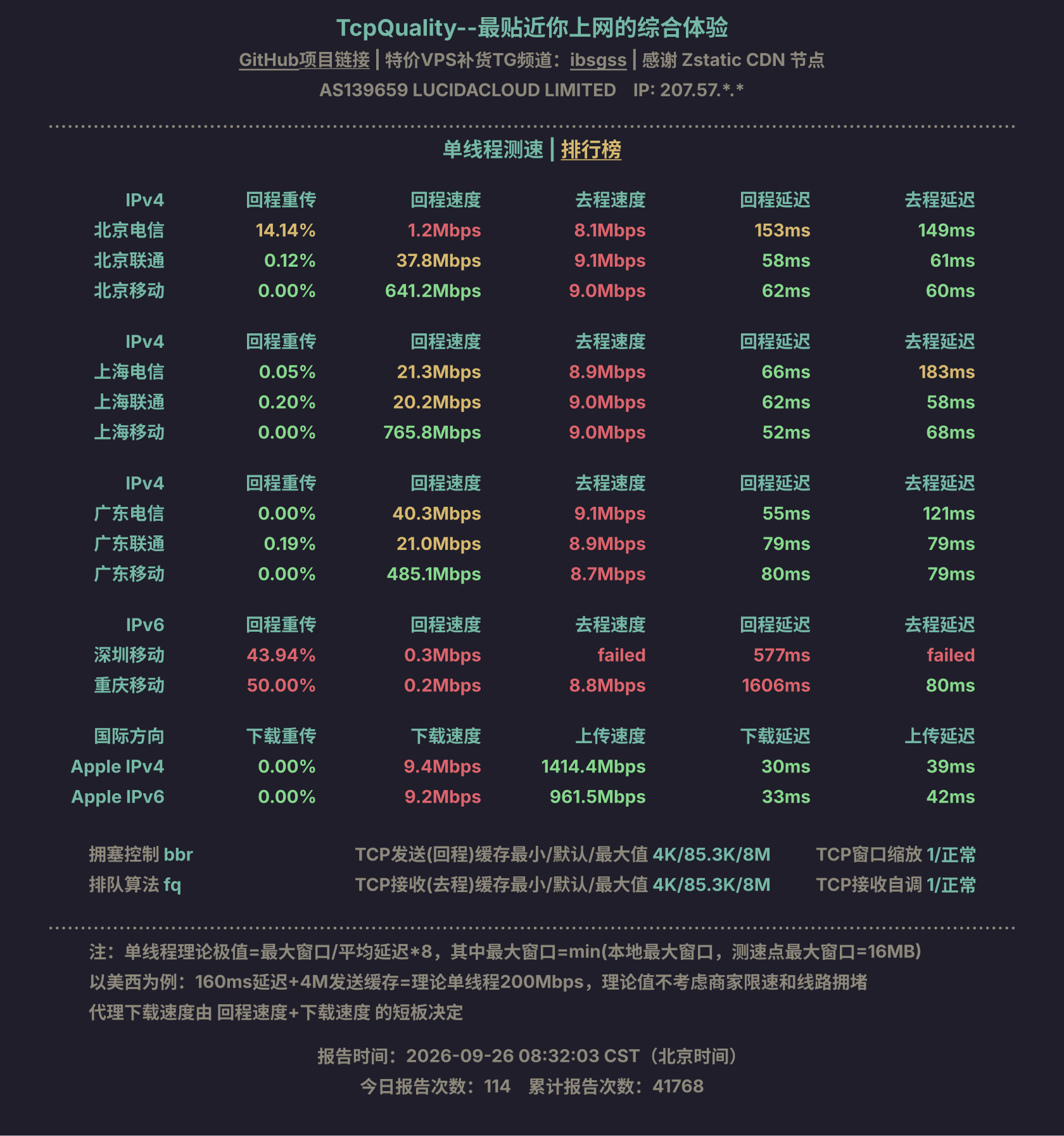 单线程测速