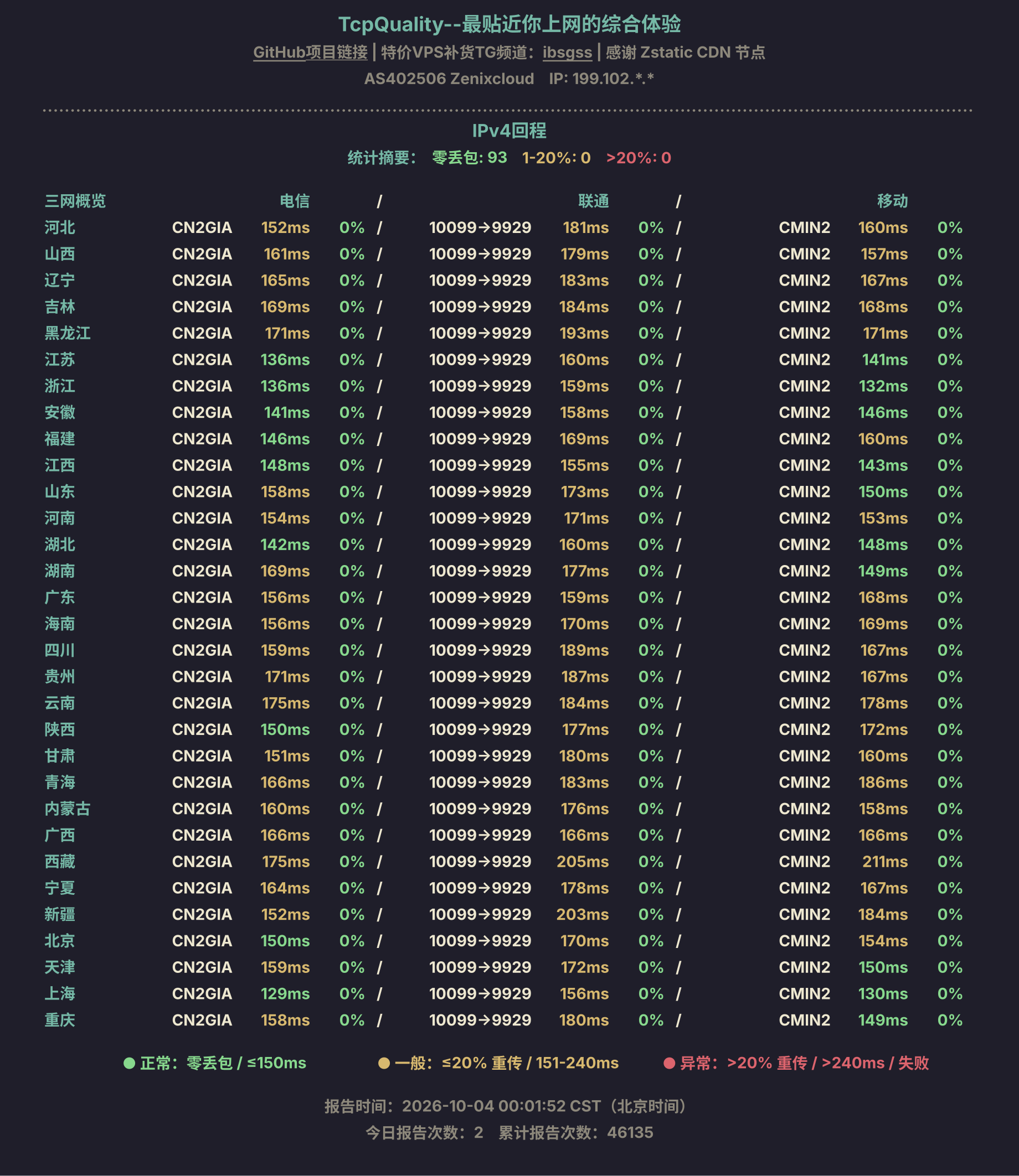 IPv4回程