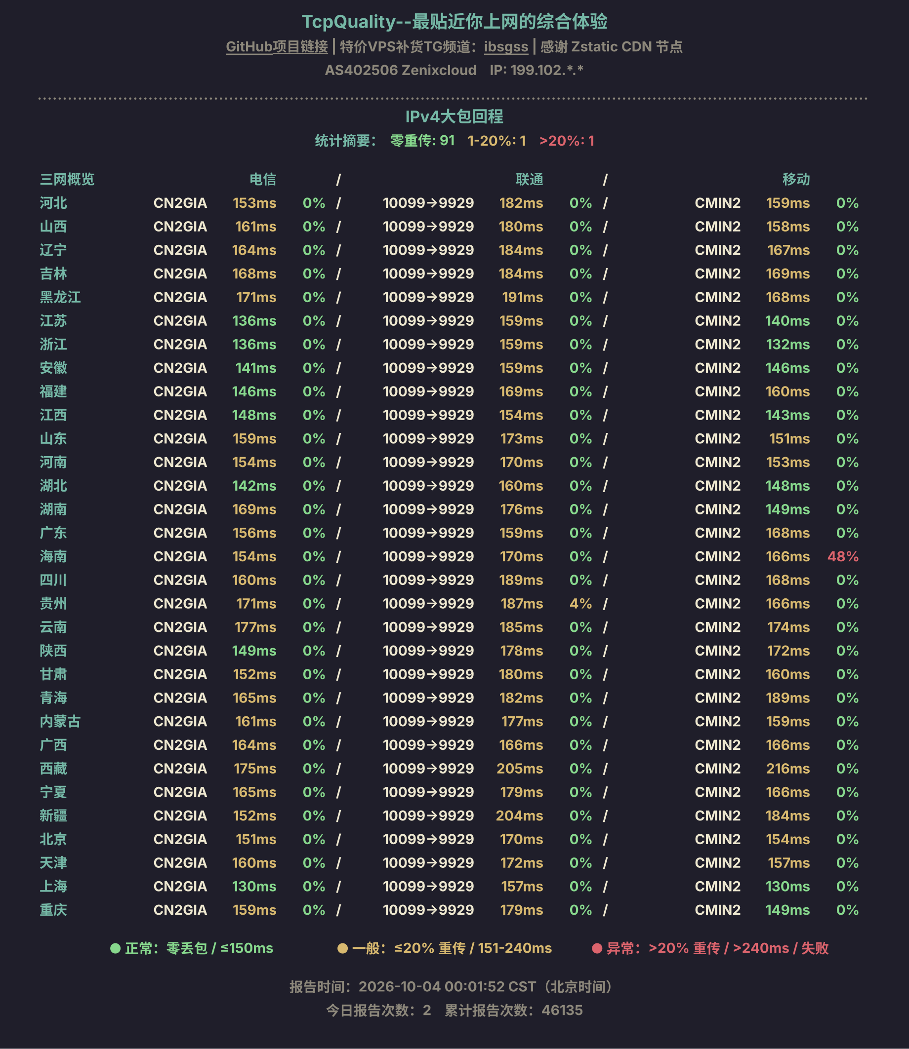 IPv4大包回程