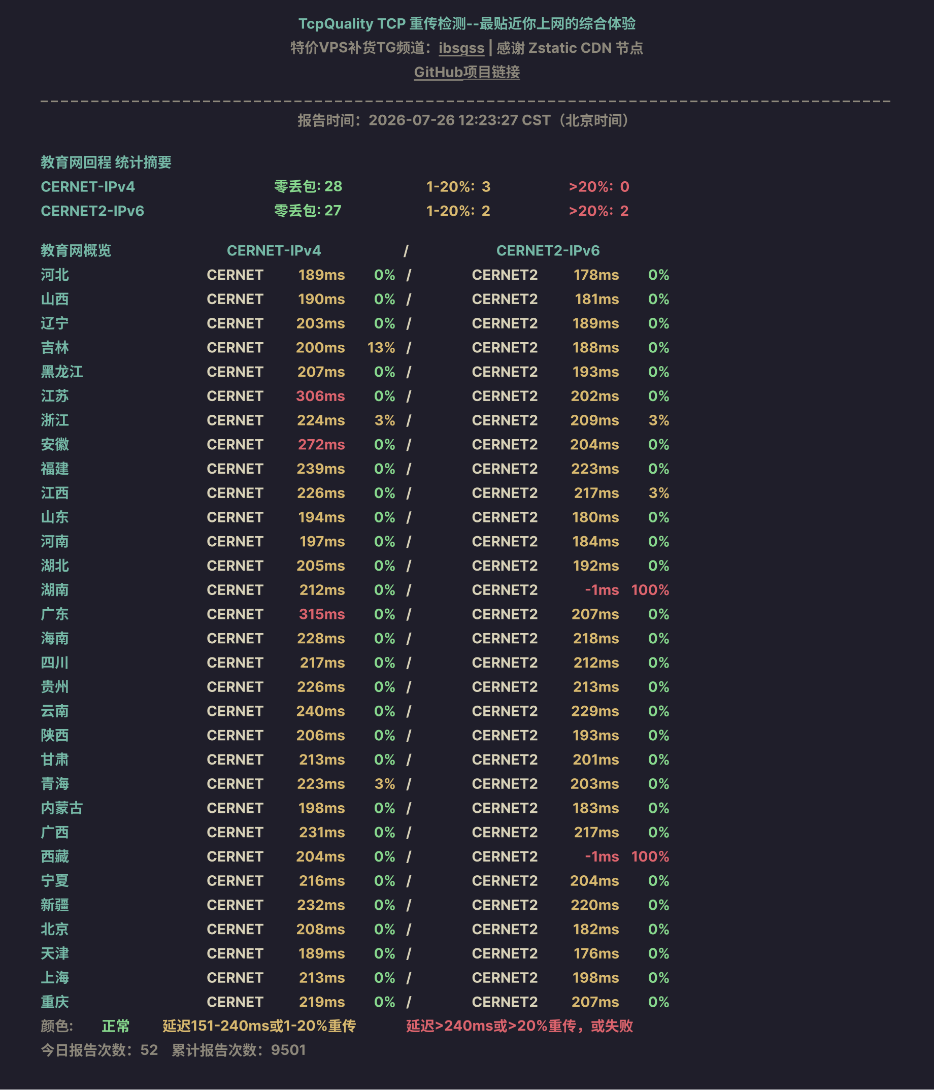 教育网回程