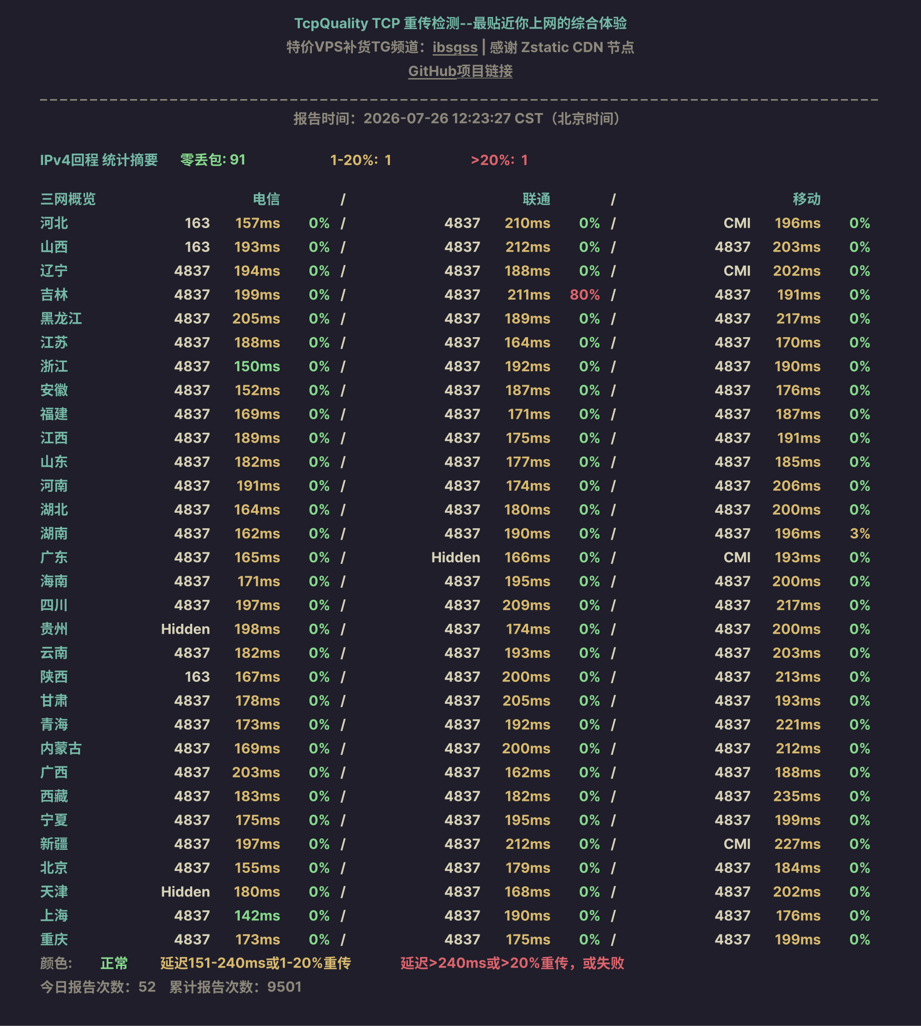 IPv4回程