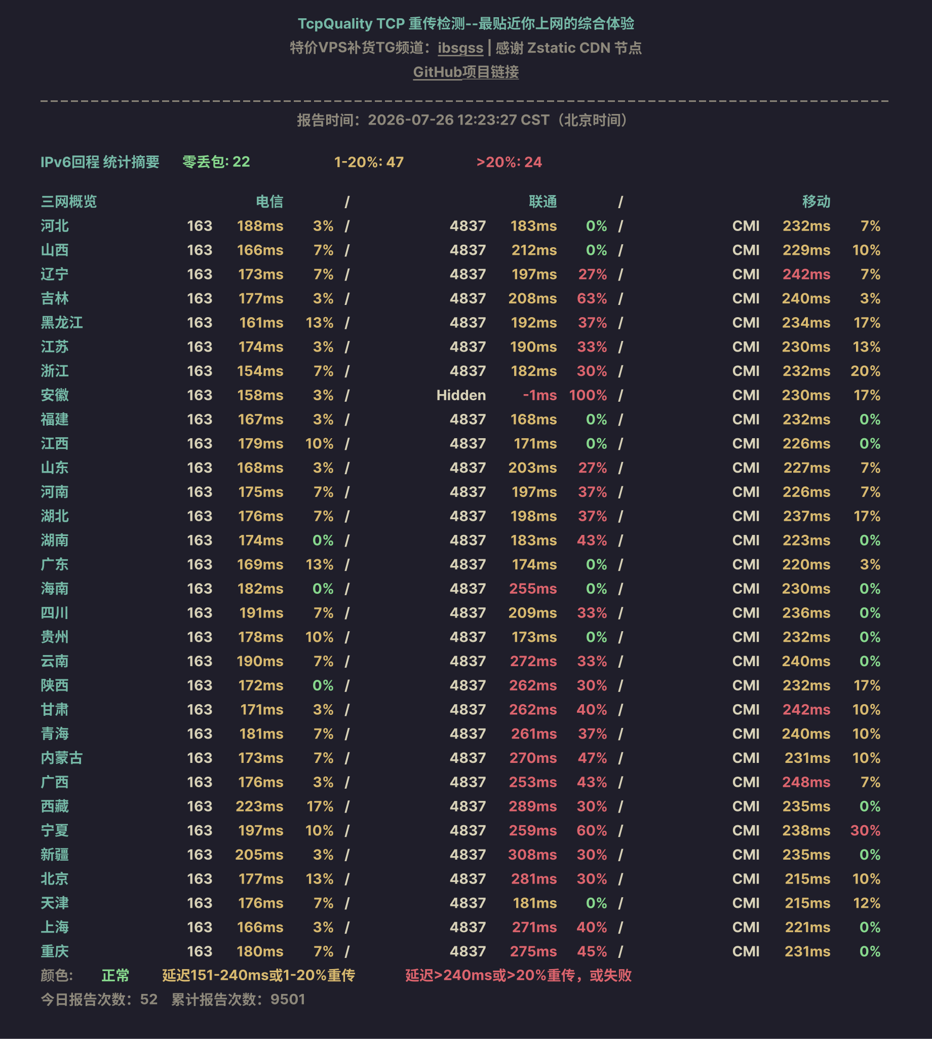 IPv6回程