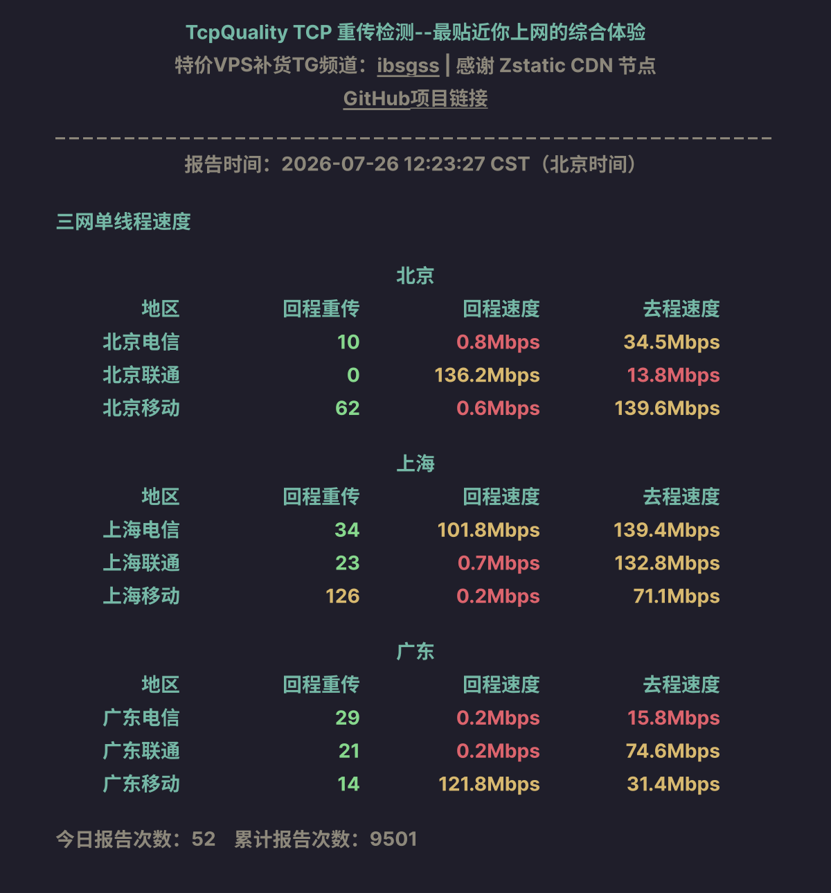 三网单线程速度