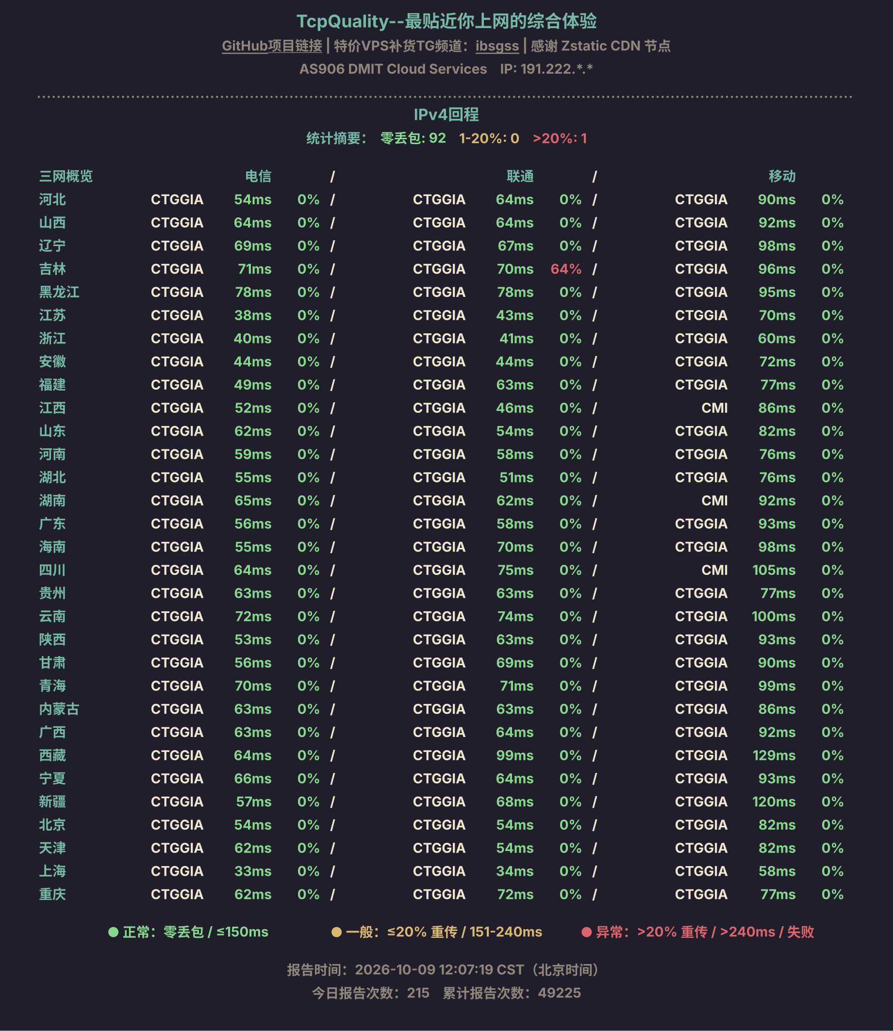IPv4回程