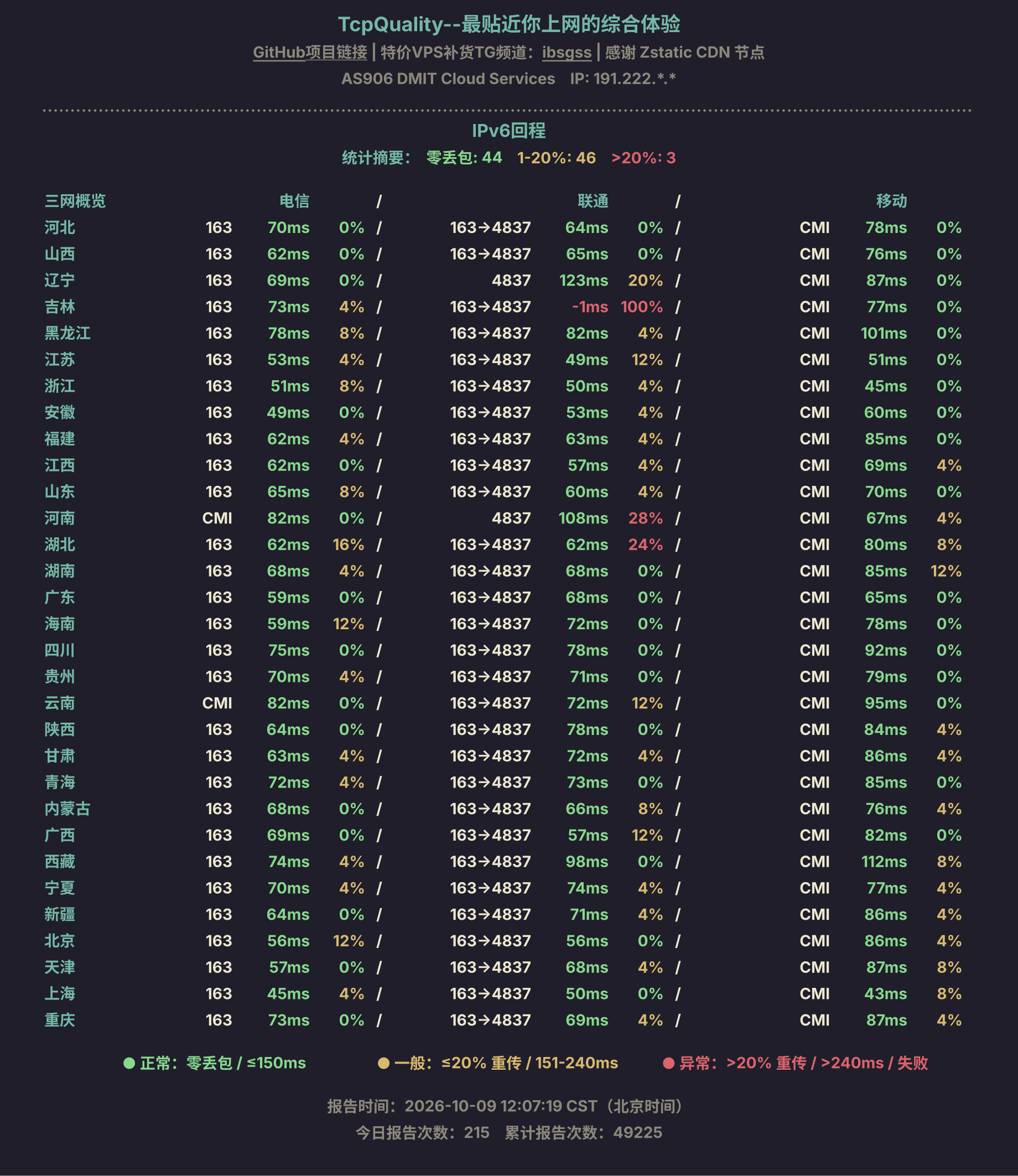 IPv6回程