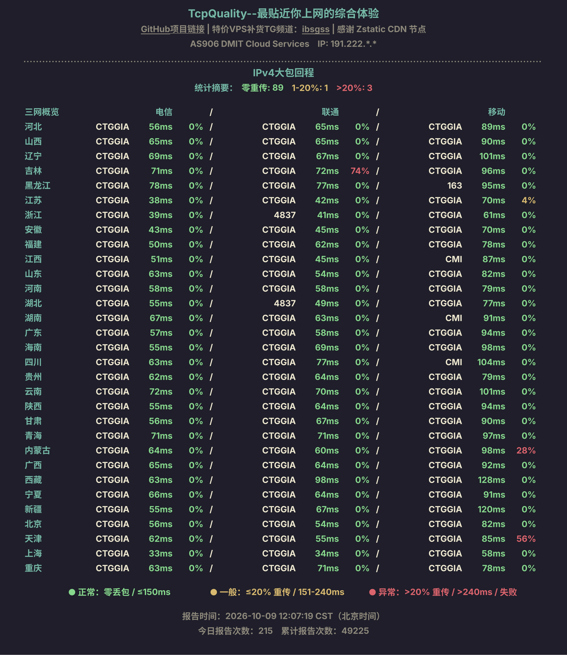 IPv4大包回程