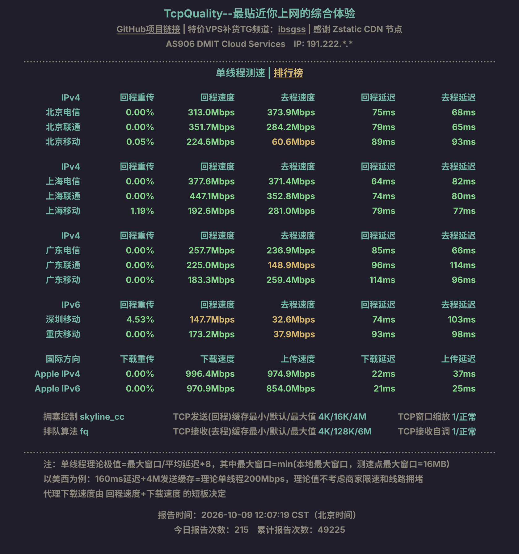 单线程测速