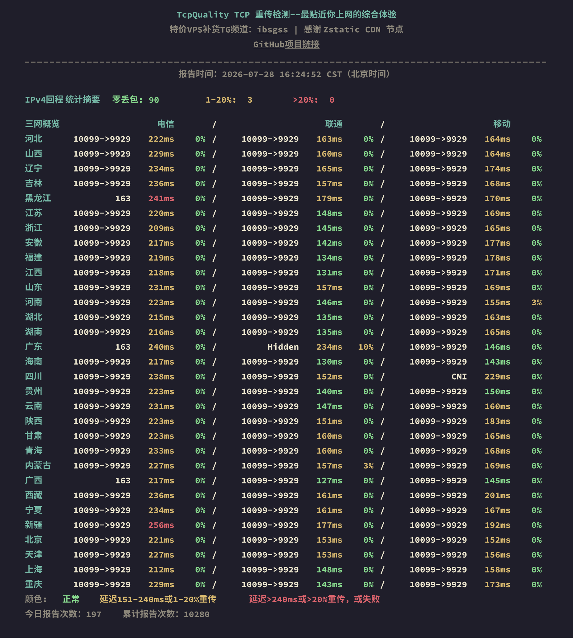 IPv4回程