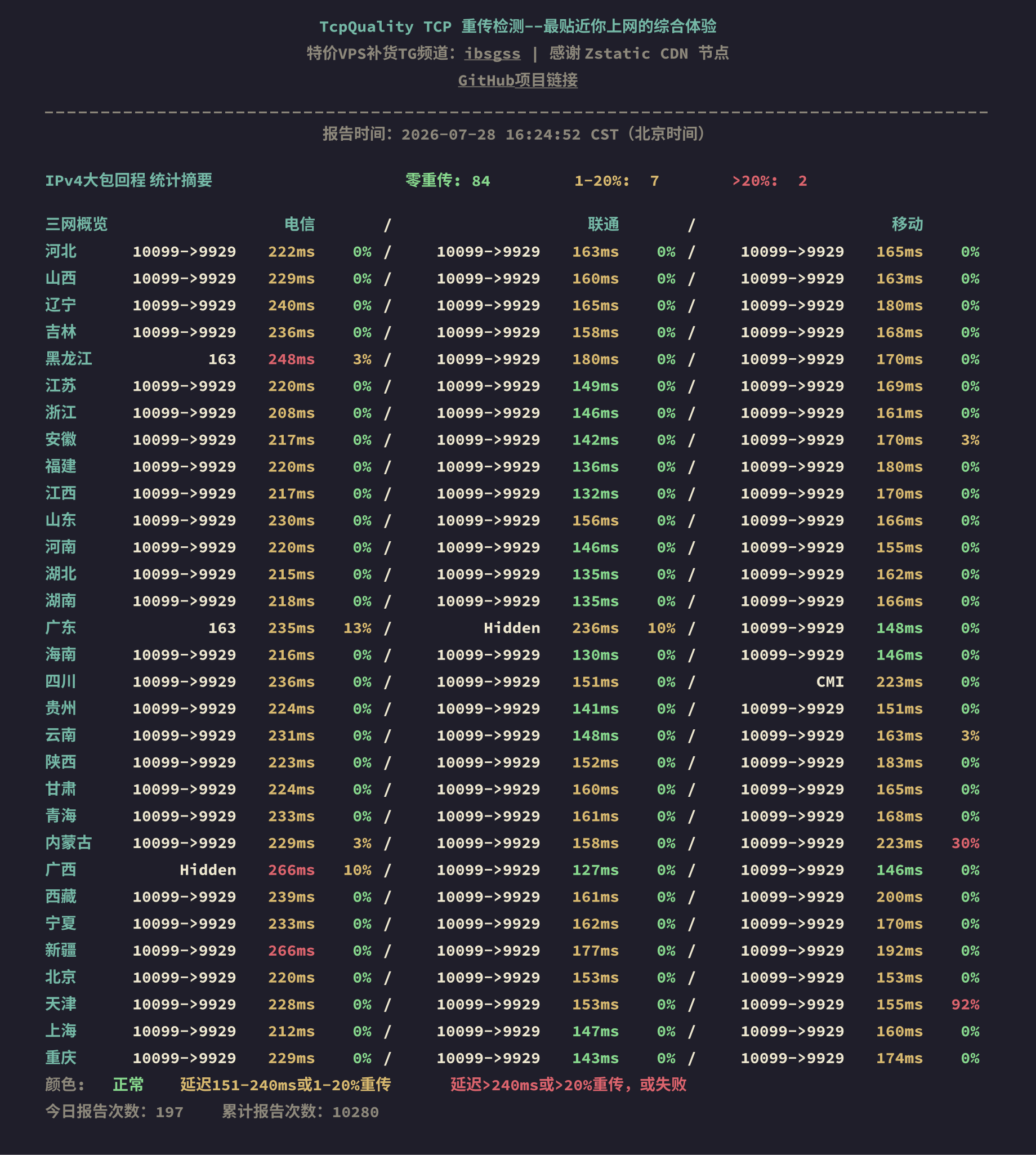 IPv4大包回程