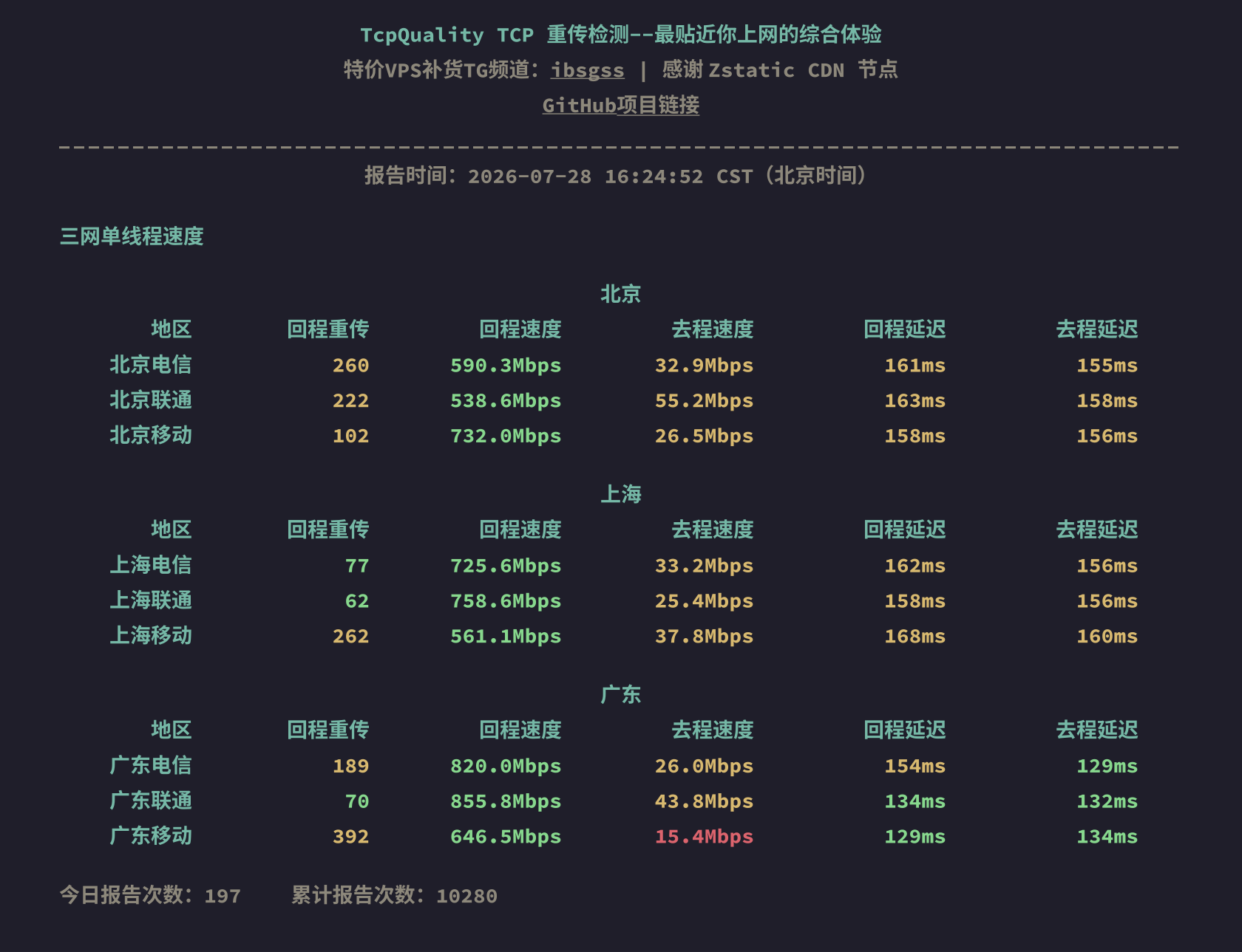 三网单线程速度
