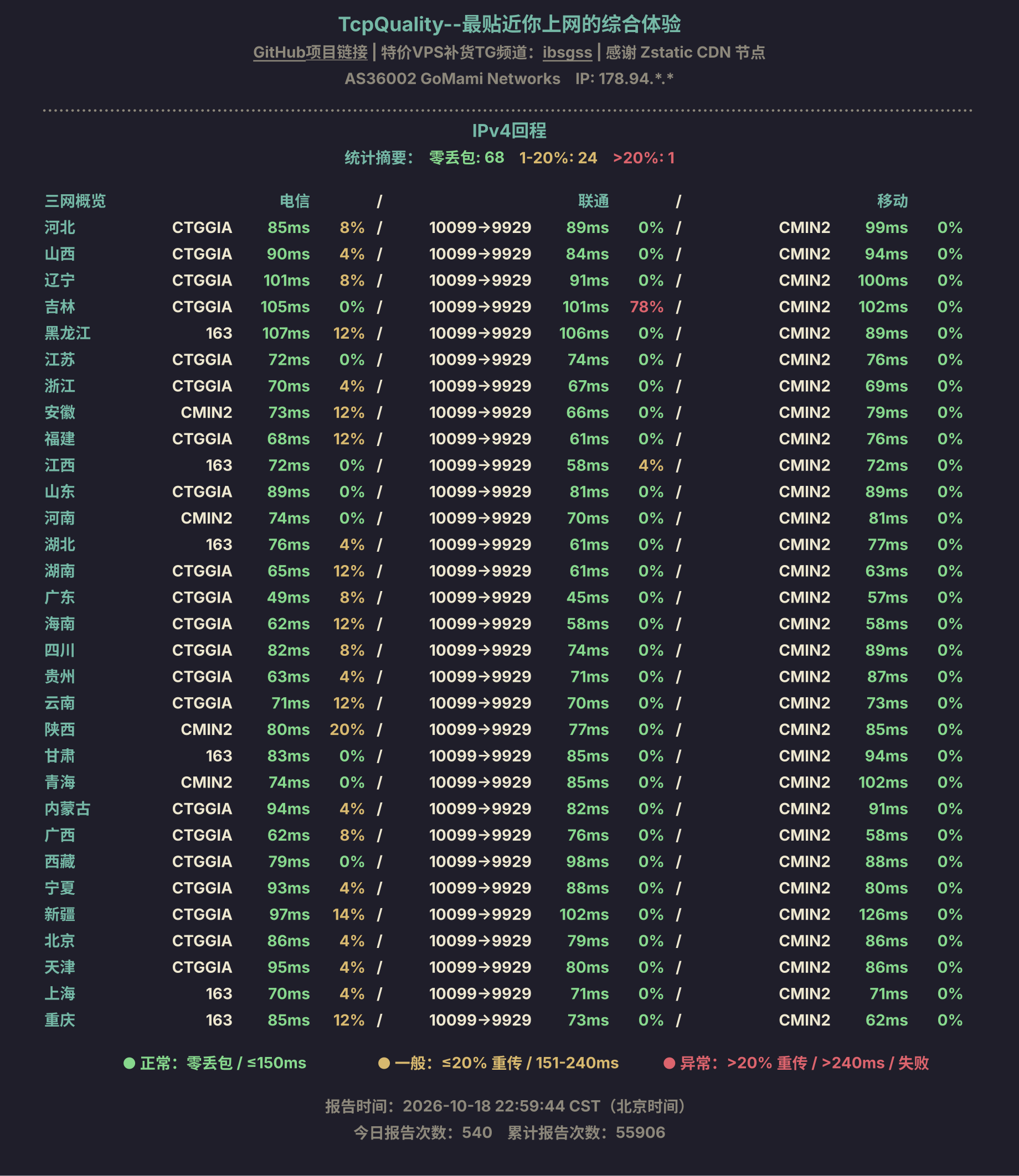 IPv4回程