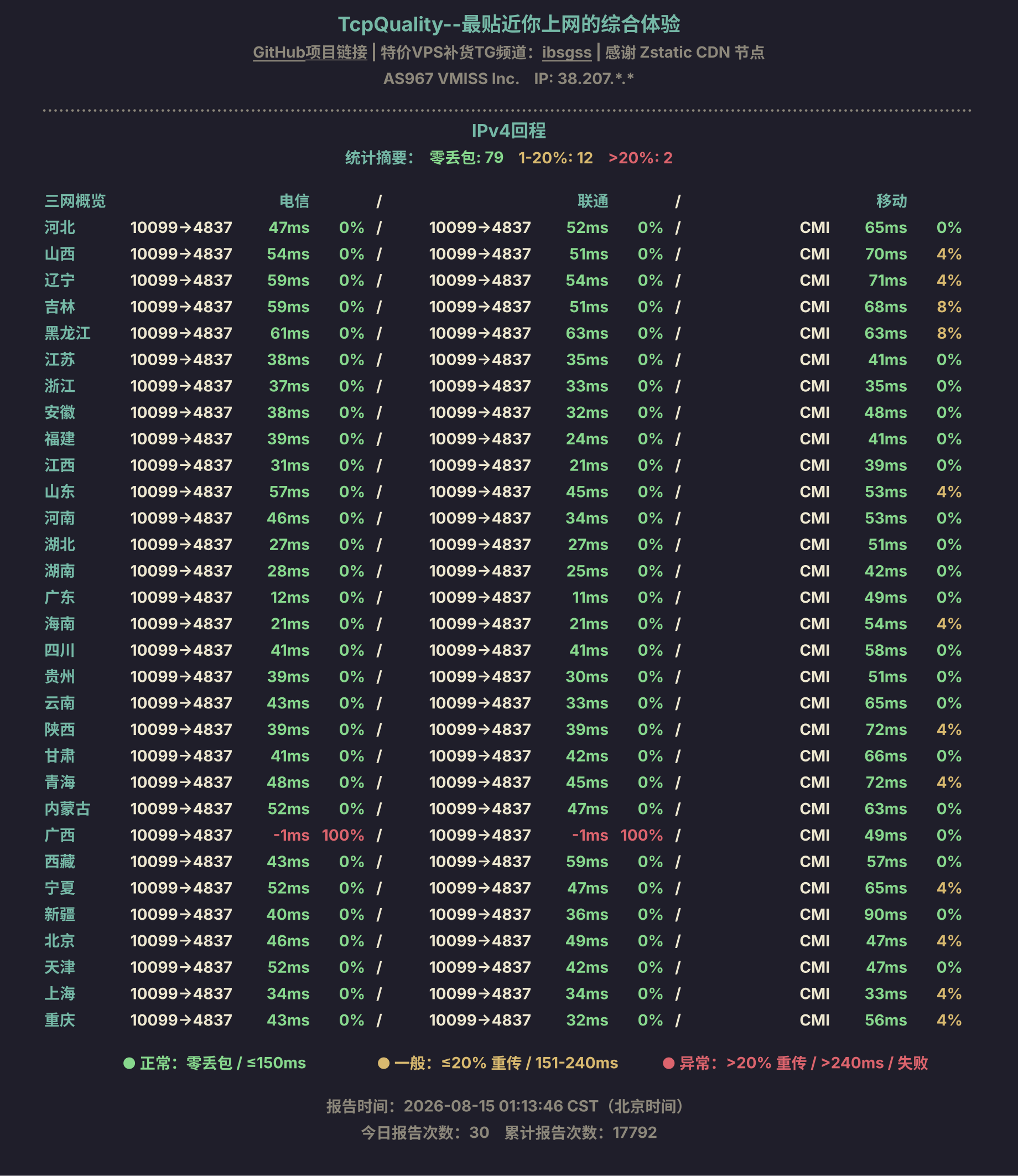 IPv4回程
