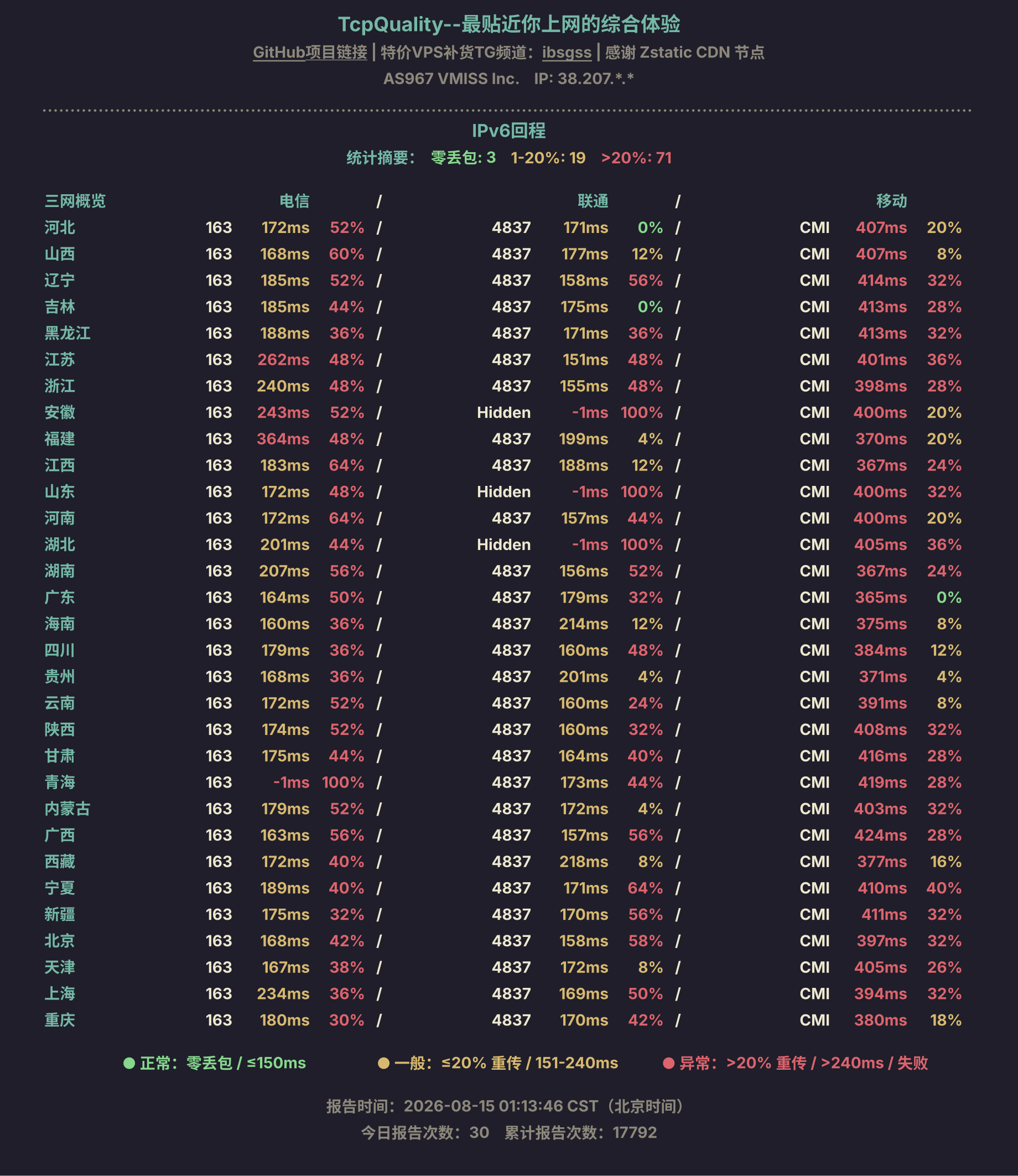 IPv6回程