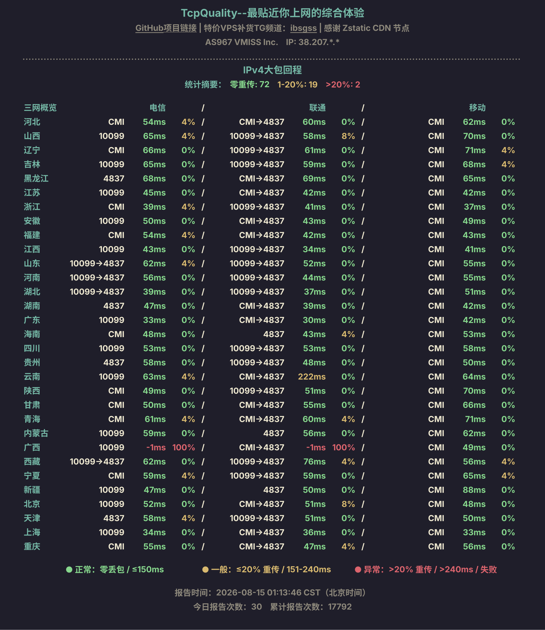 IPv4大包回程