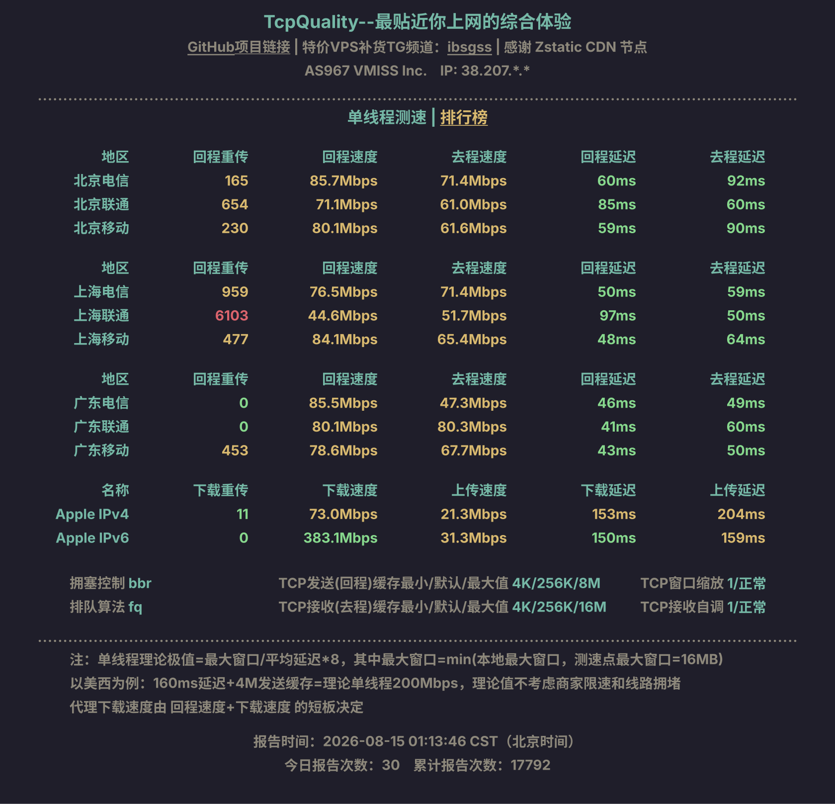 单线程测速