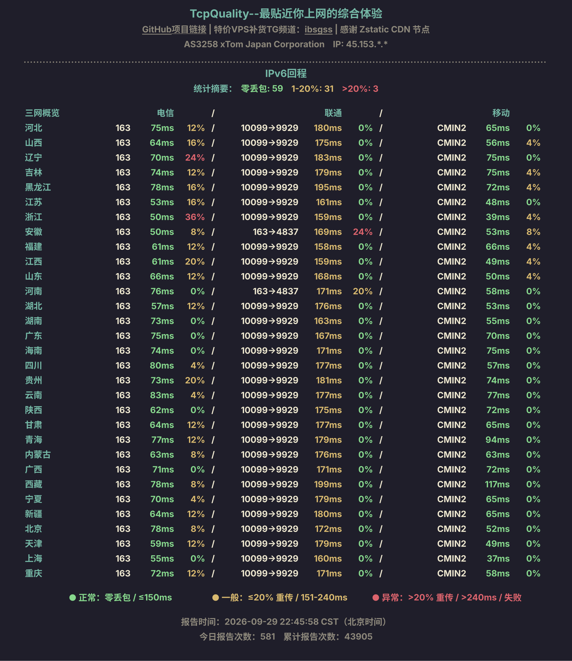 IPv6回程
