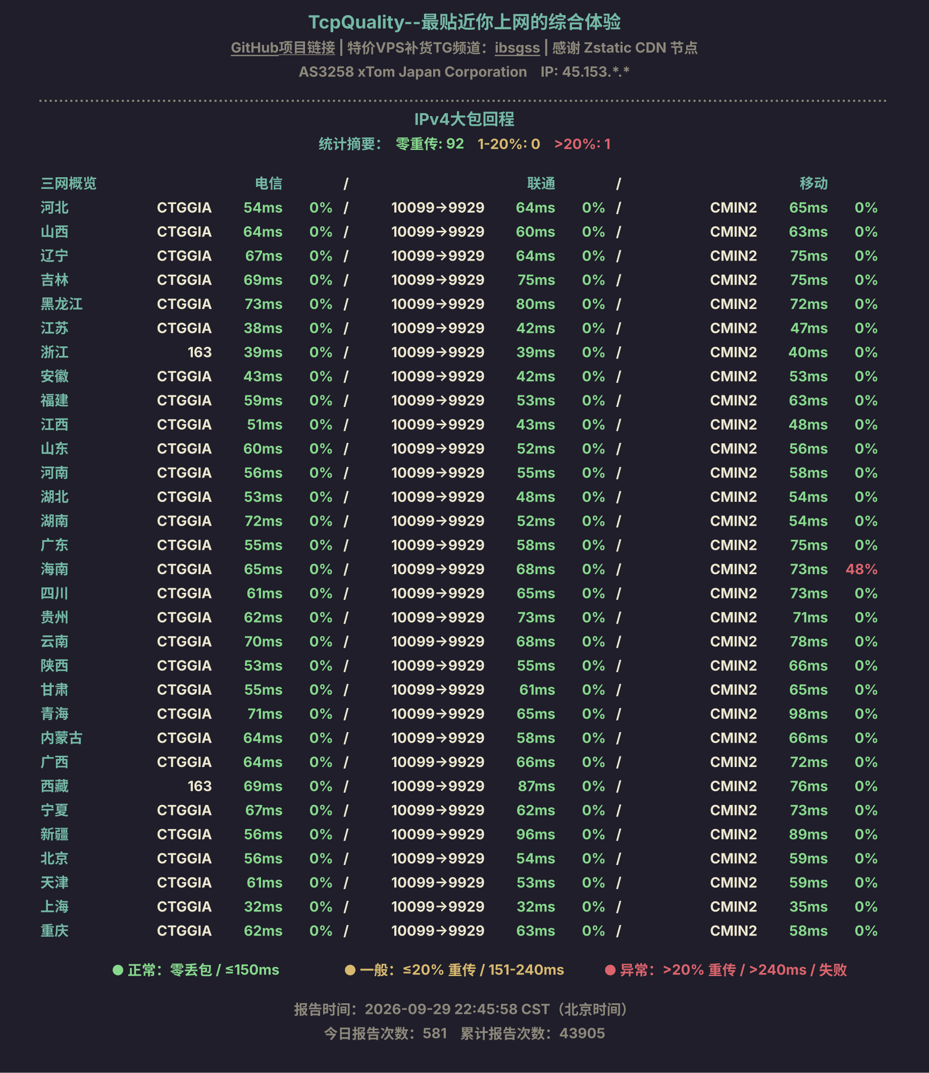 IPv4大包回程