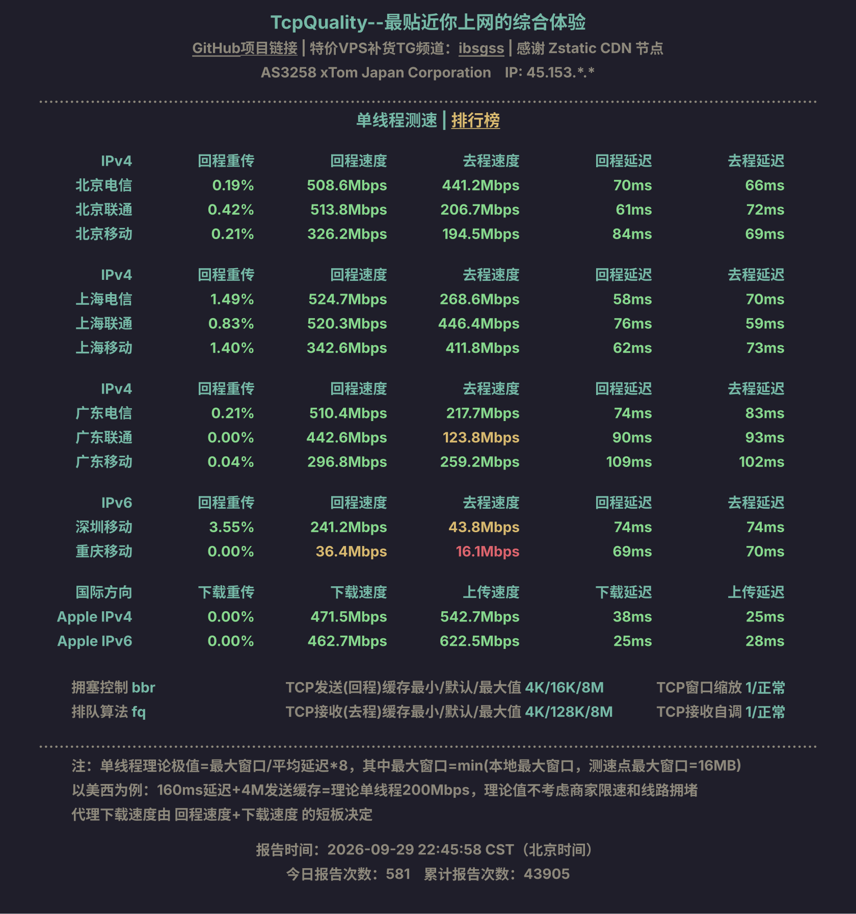 单线程测速
