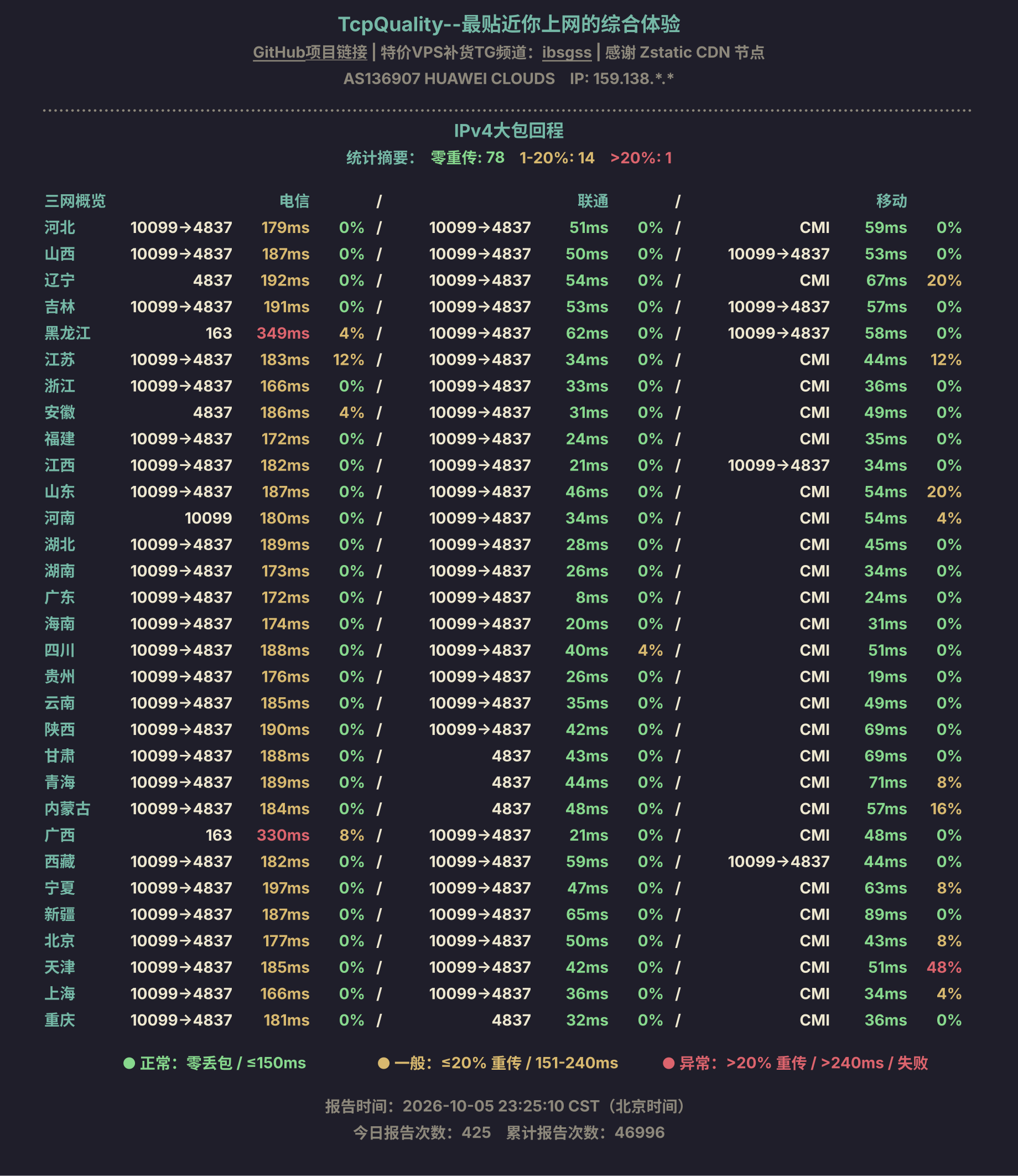IPv4大包回程