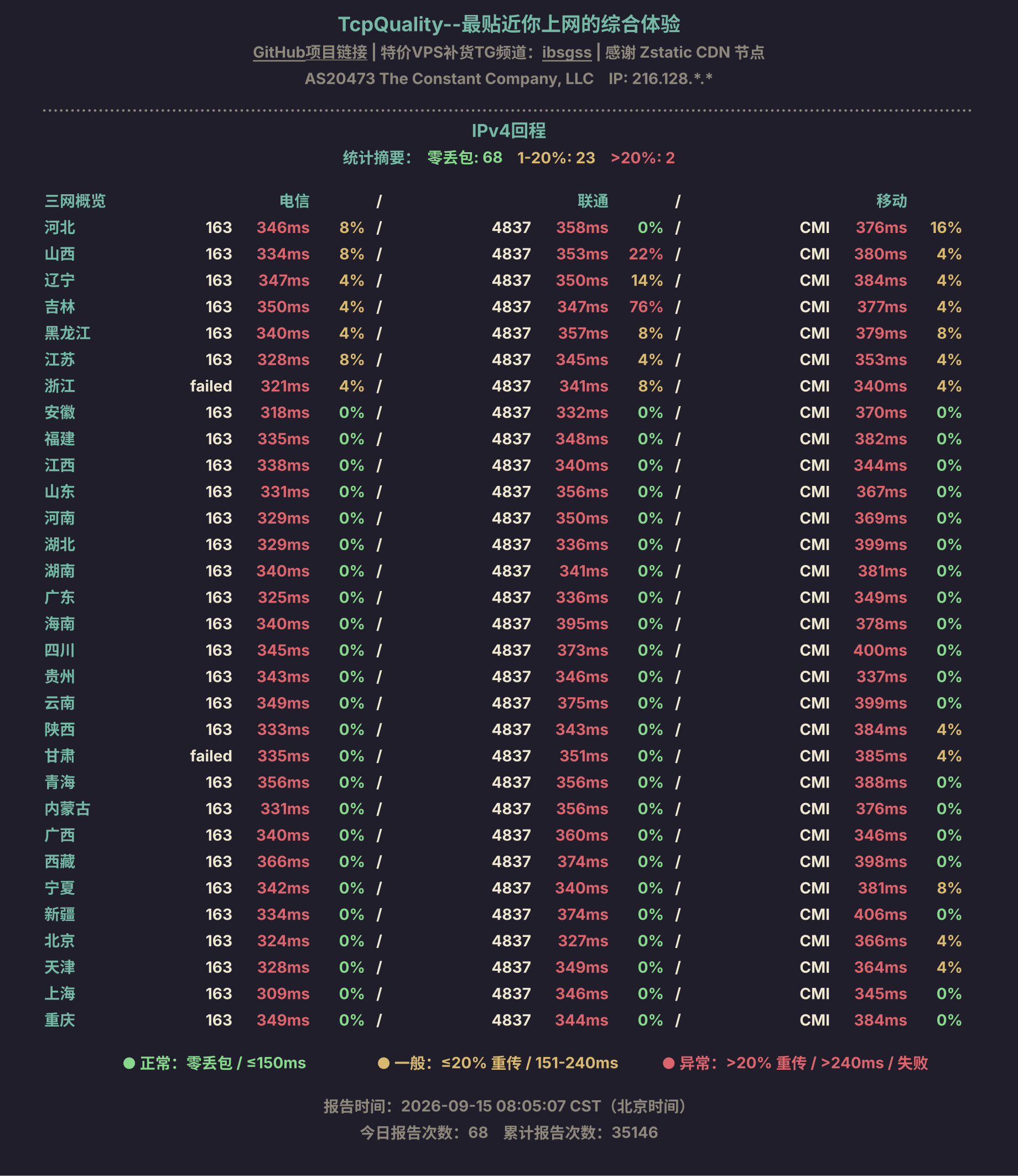 IPv4回程