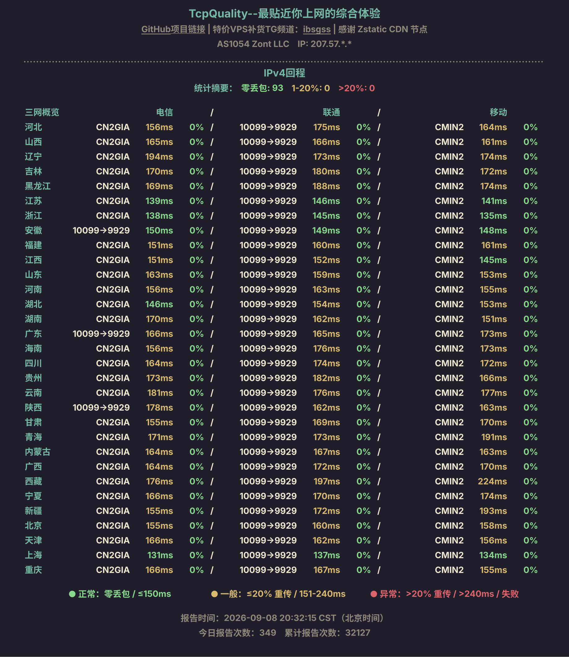 IPv4回程