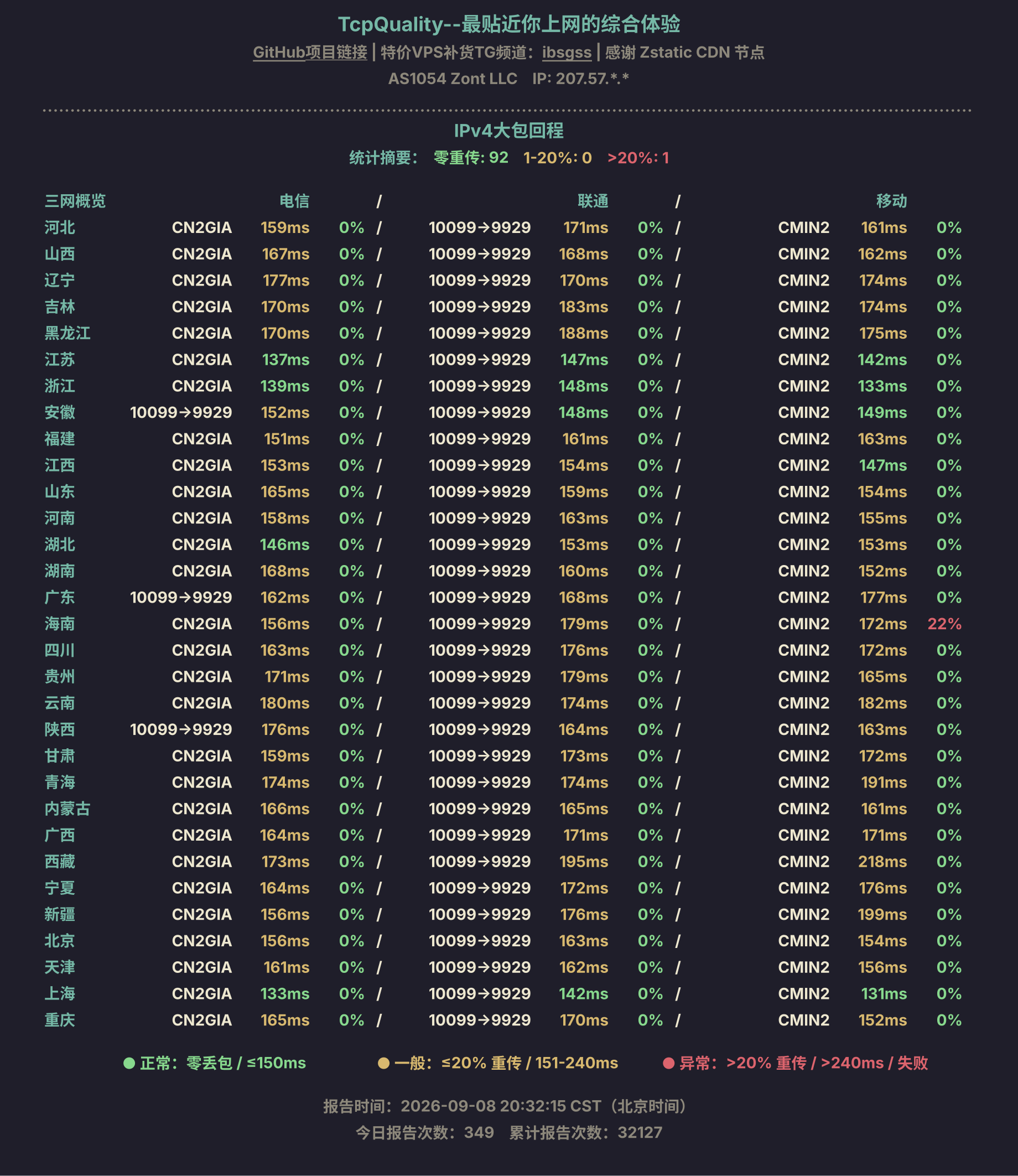 IPv4大包回程