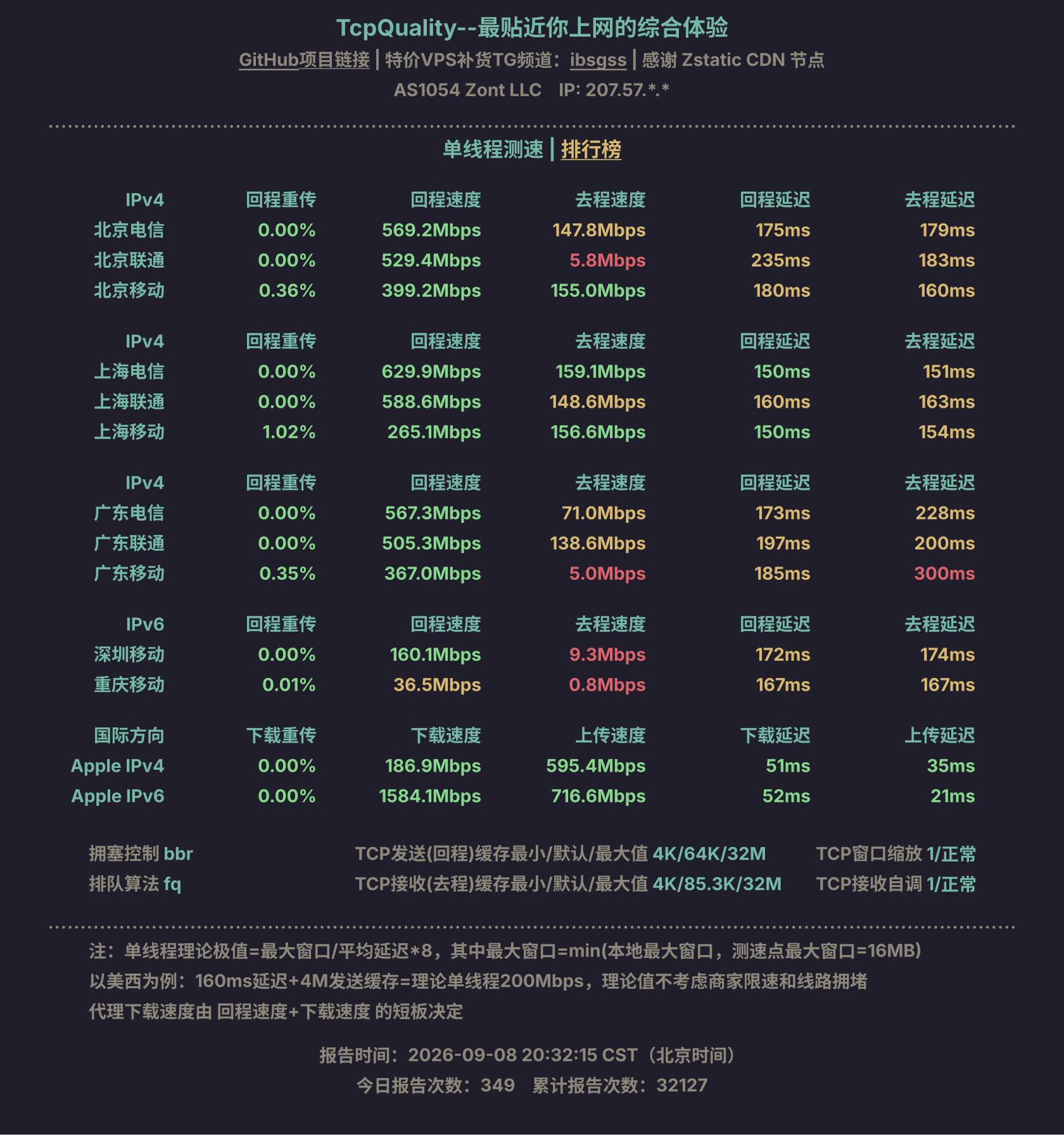 单线程测速