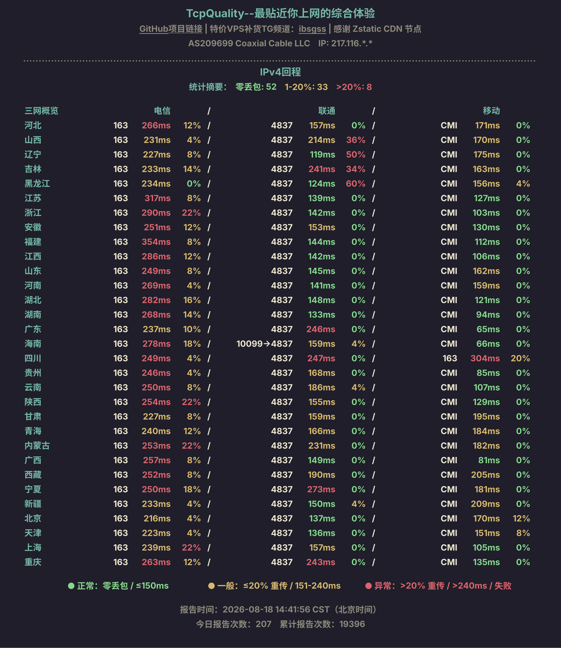 IPv4回程