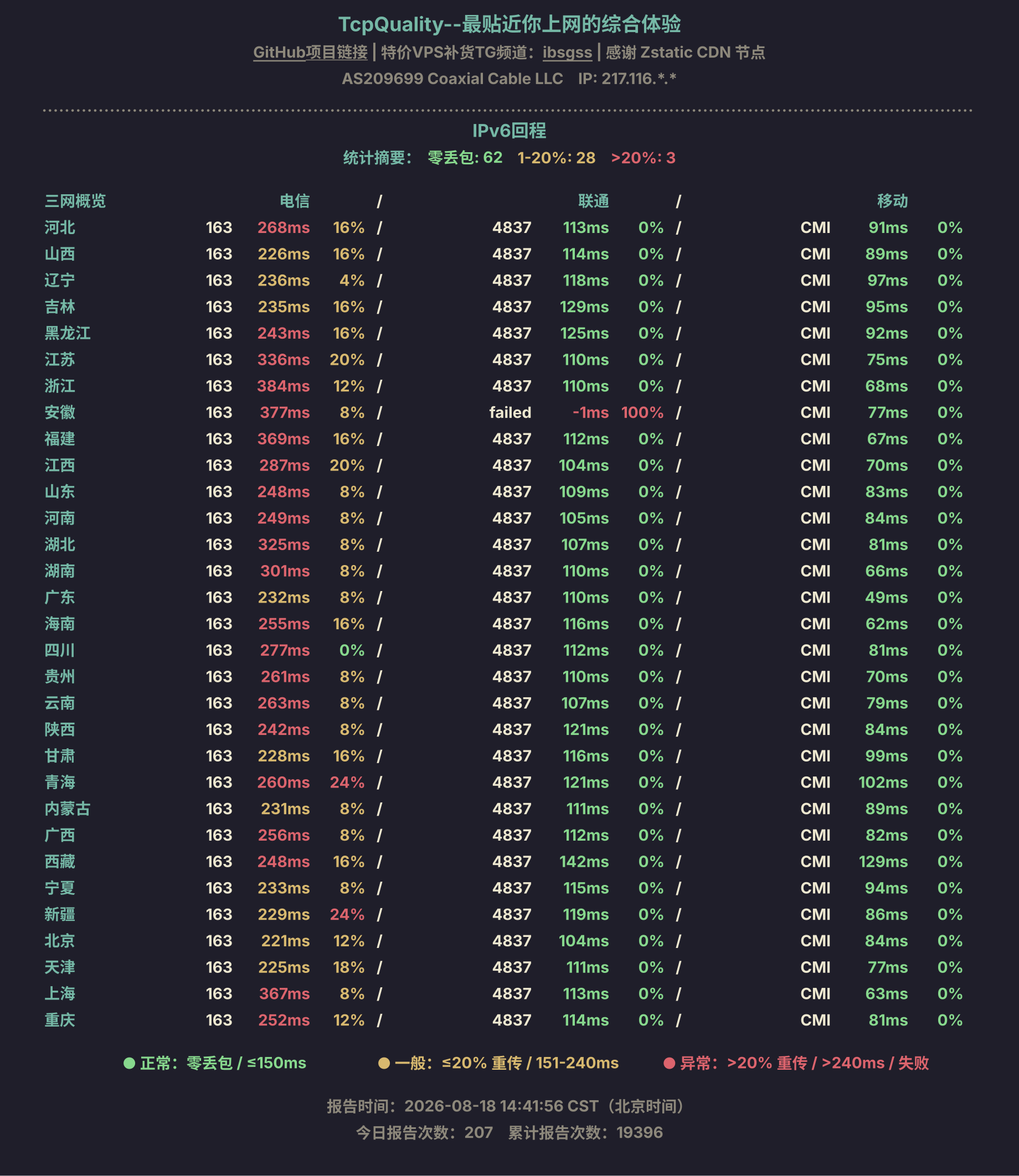 IPv6回程