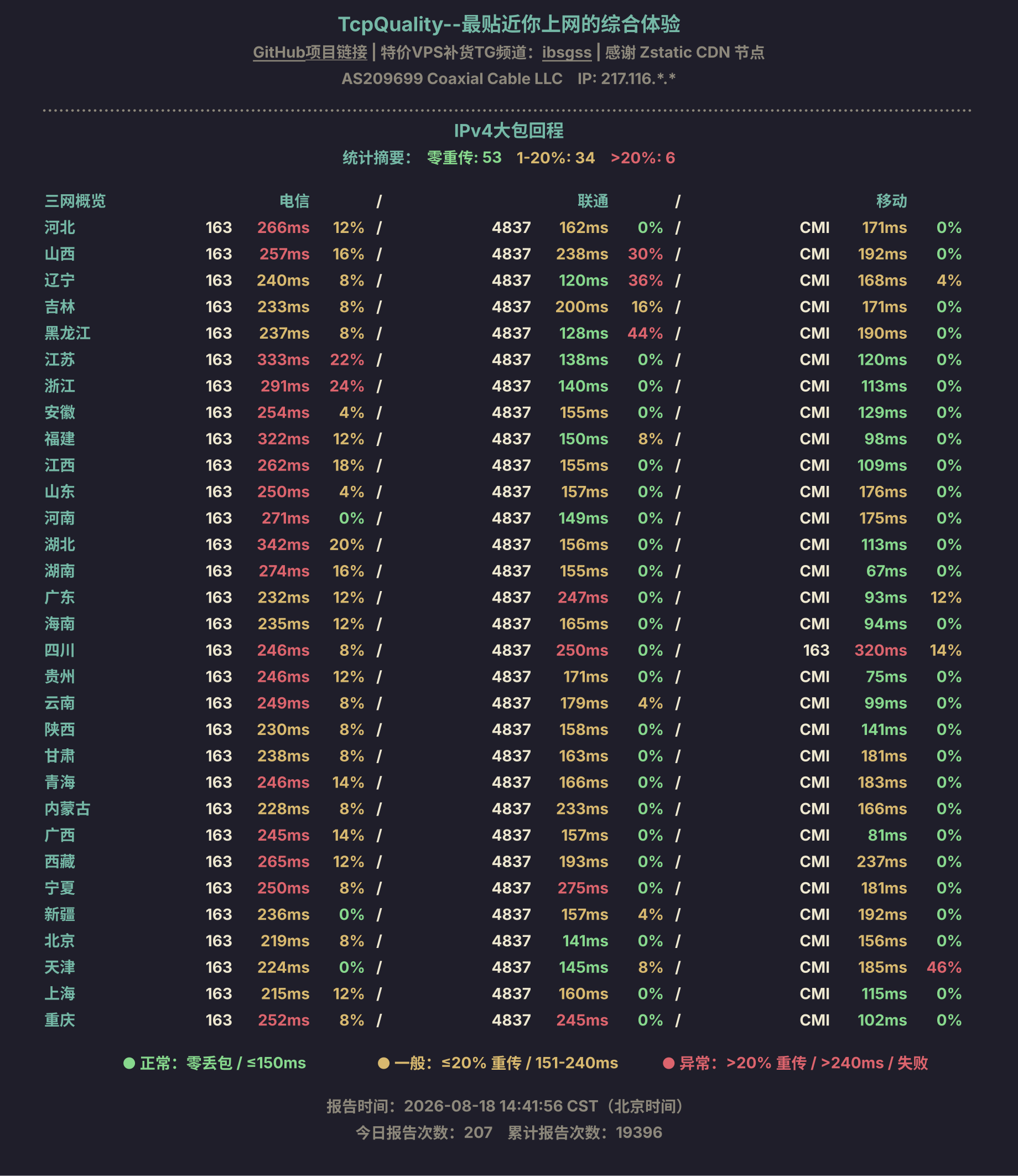 IPv4大包回程