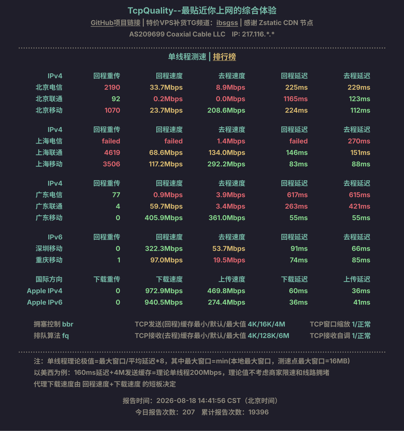 单线程测速