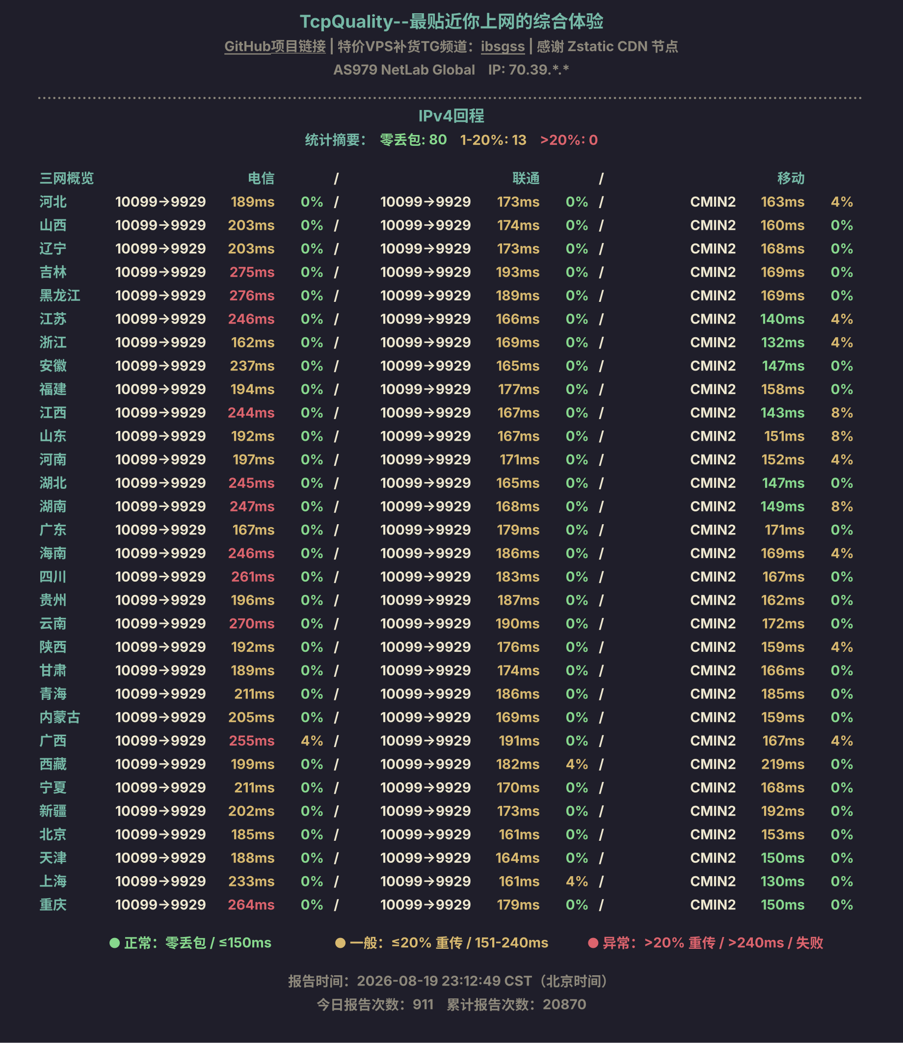 IPv4回程