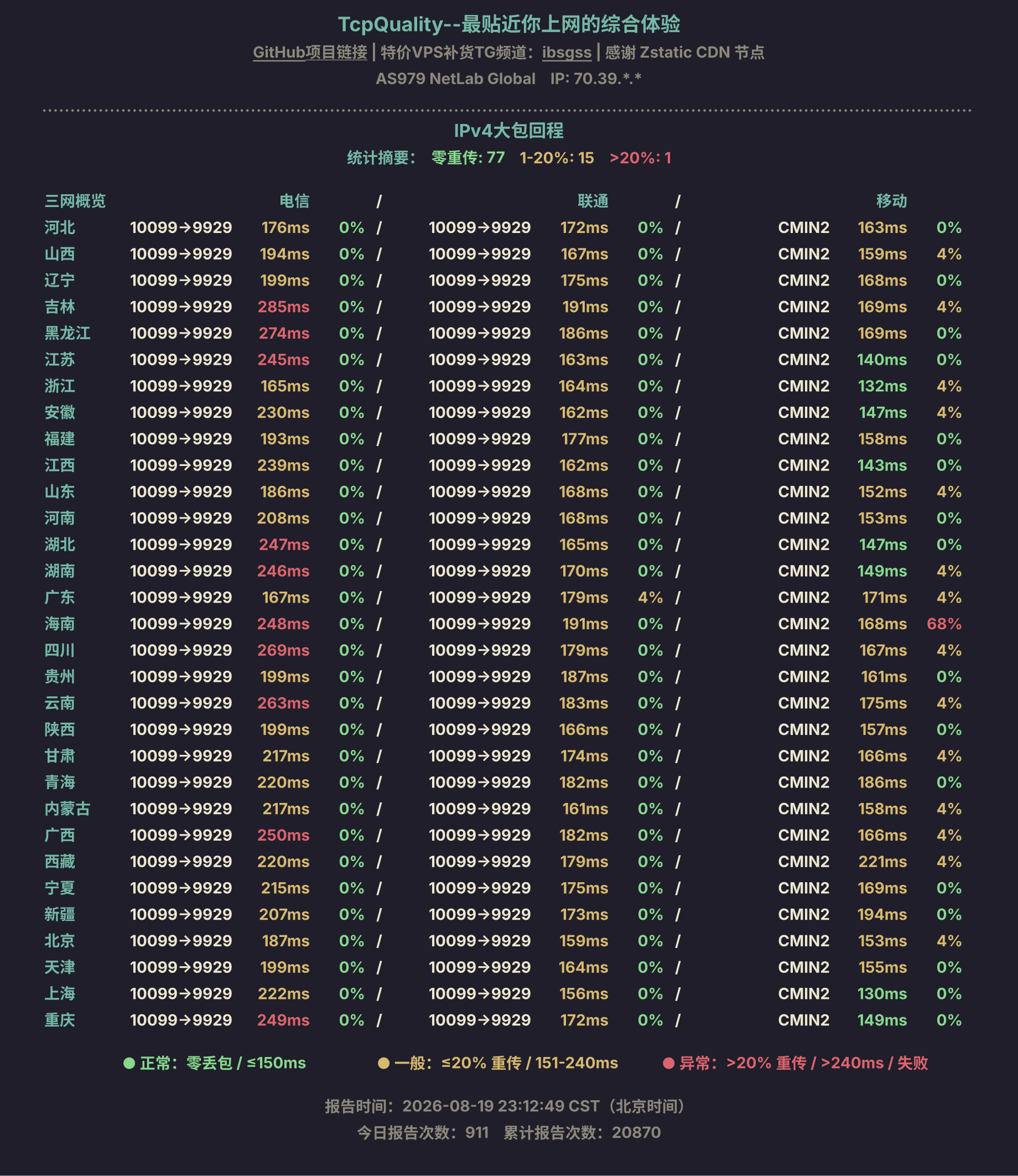 IPv4大包回程