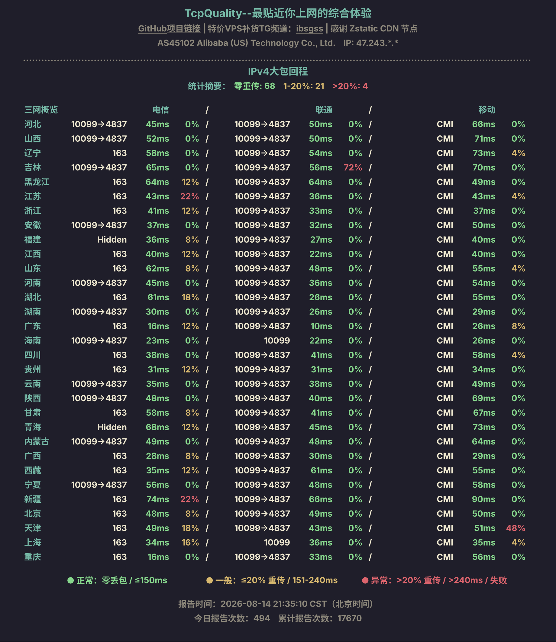IPv4大包回程