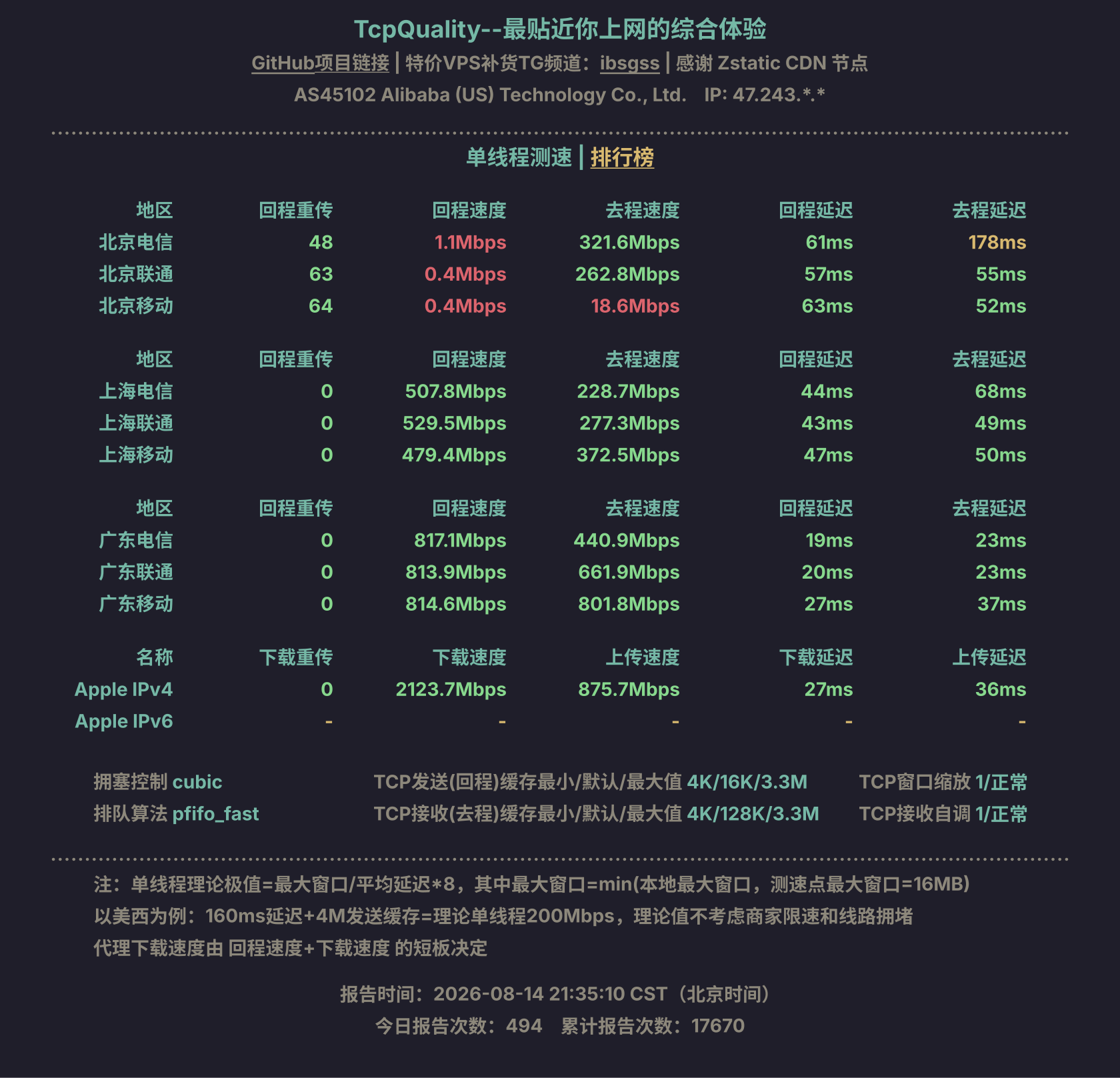 单线程测速